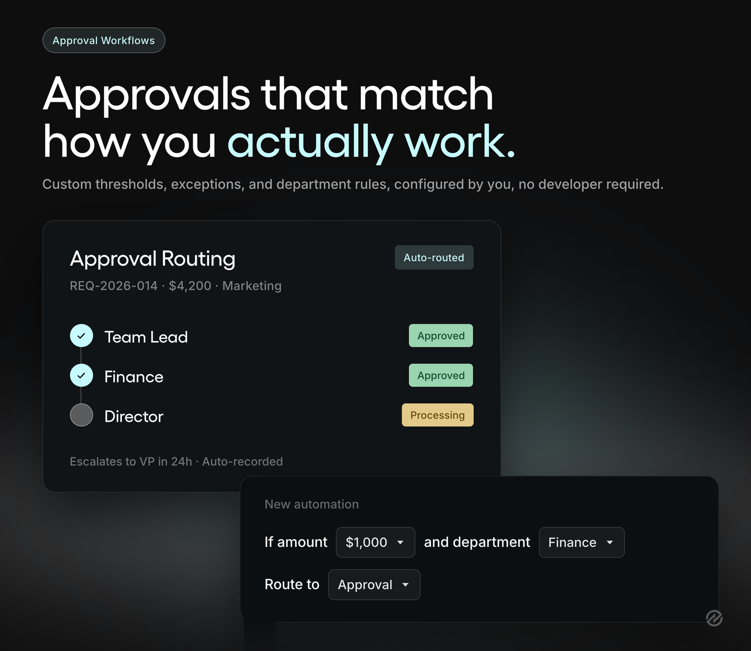 A graphic representation of the automatic purchase order approval routing in Tradogram