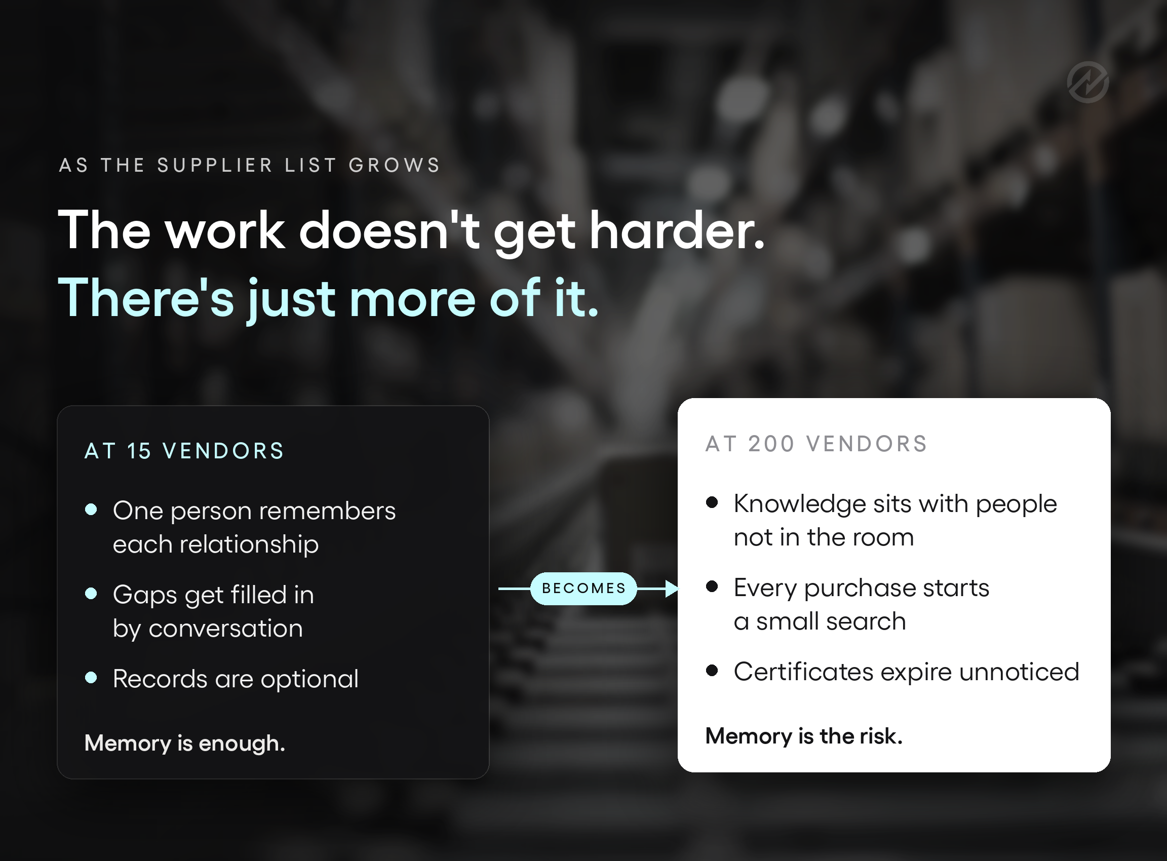 An image illustrating why vendor management matters as the supplier list grows.