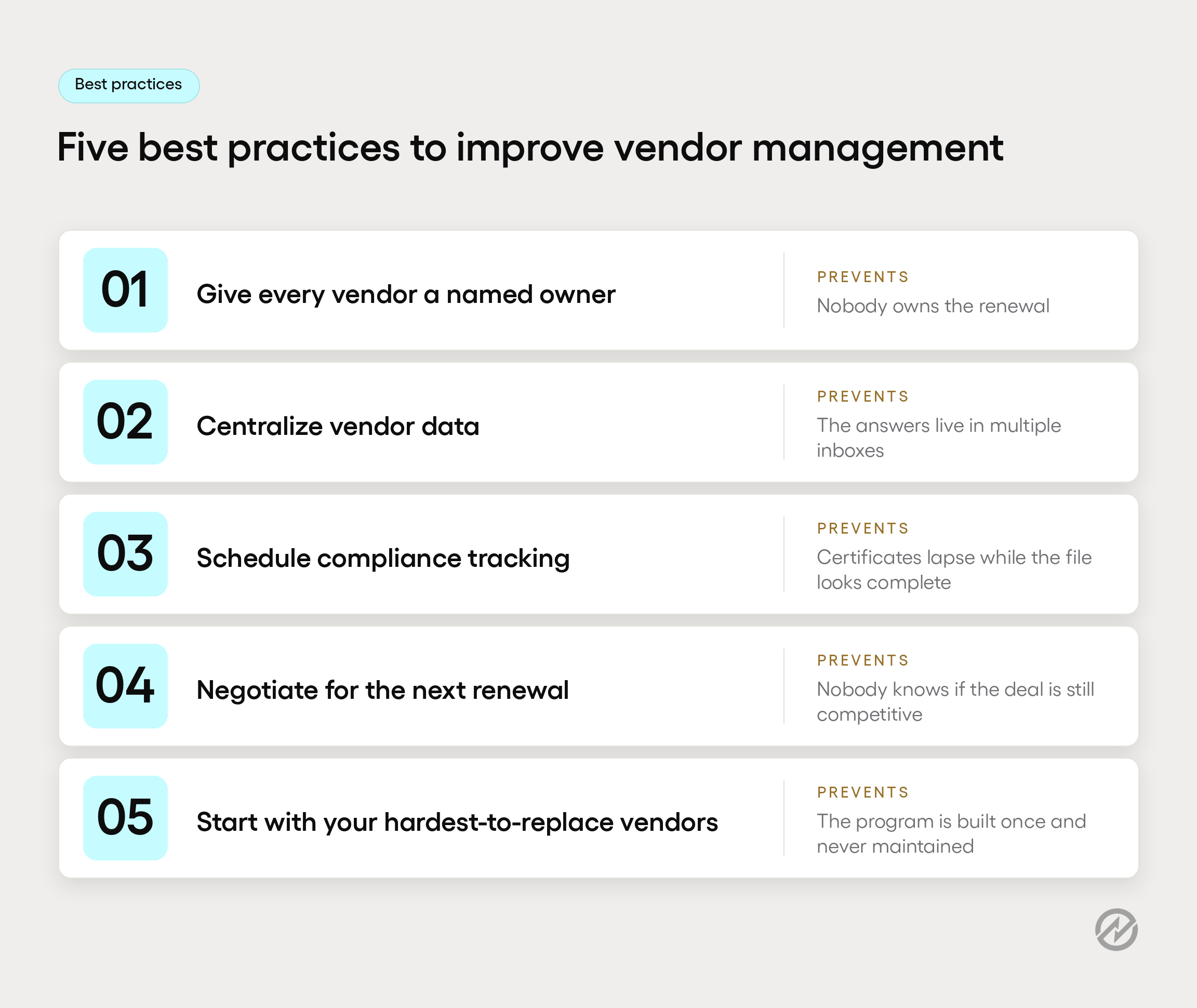 An illustration of the 5 vendor management best practices