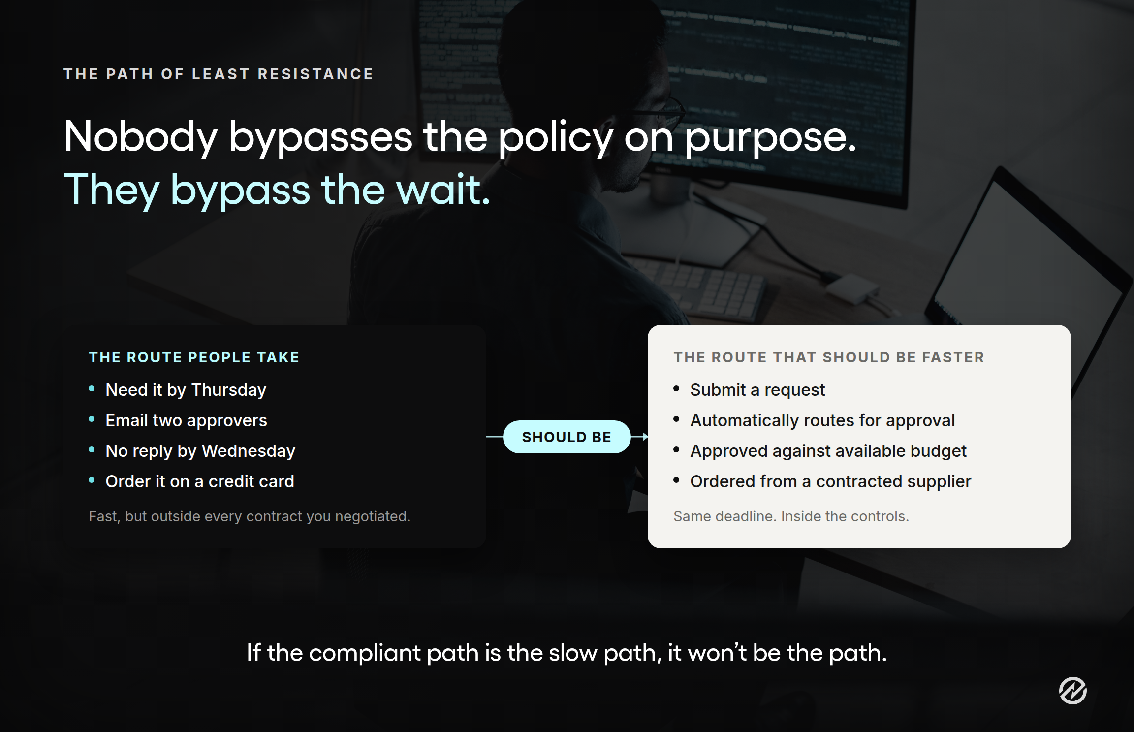 Comparison of a maverick spending bypass route against a compliant purchase request and approval workflow reaching the same deadline.