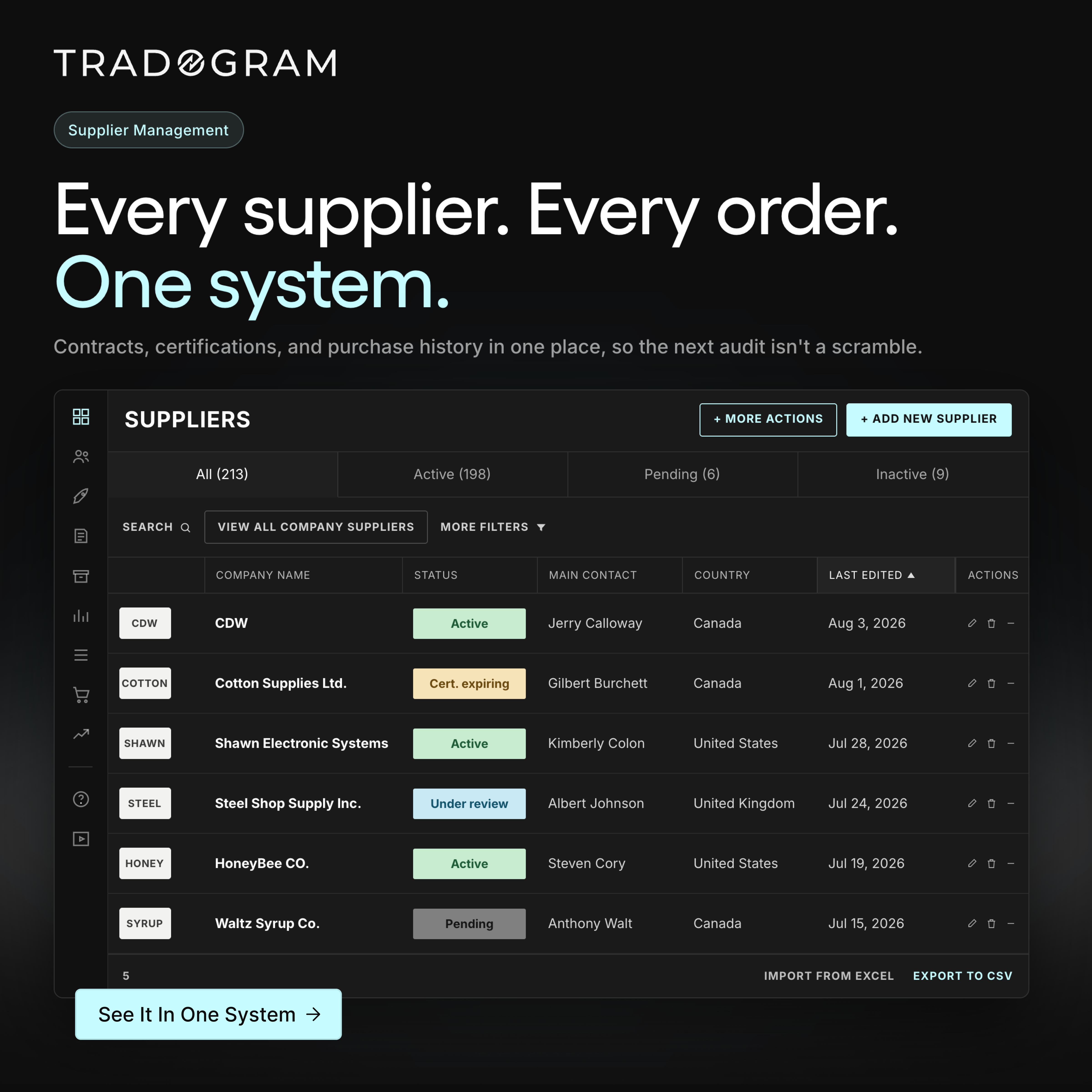 Tradogram supplier management dashboard showing supplier status, contacts, countries, certifications, and purchase records in one centralized system.