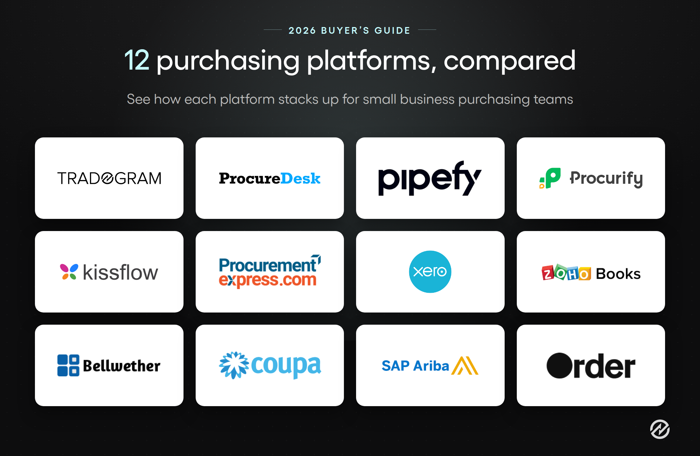 Logos of the 12 best procurement software platforms for small businesses compared in Tradogram's 2026 buyer's guide: Tradogram, ProcureDesk, Pipefy, Procurify, Kissflow, ProcurementExpress.com, Xero, Zoho Books, Bellwether, Coupa, SAP Ariba, and Order.co