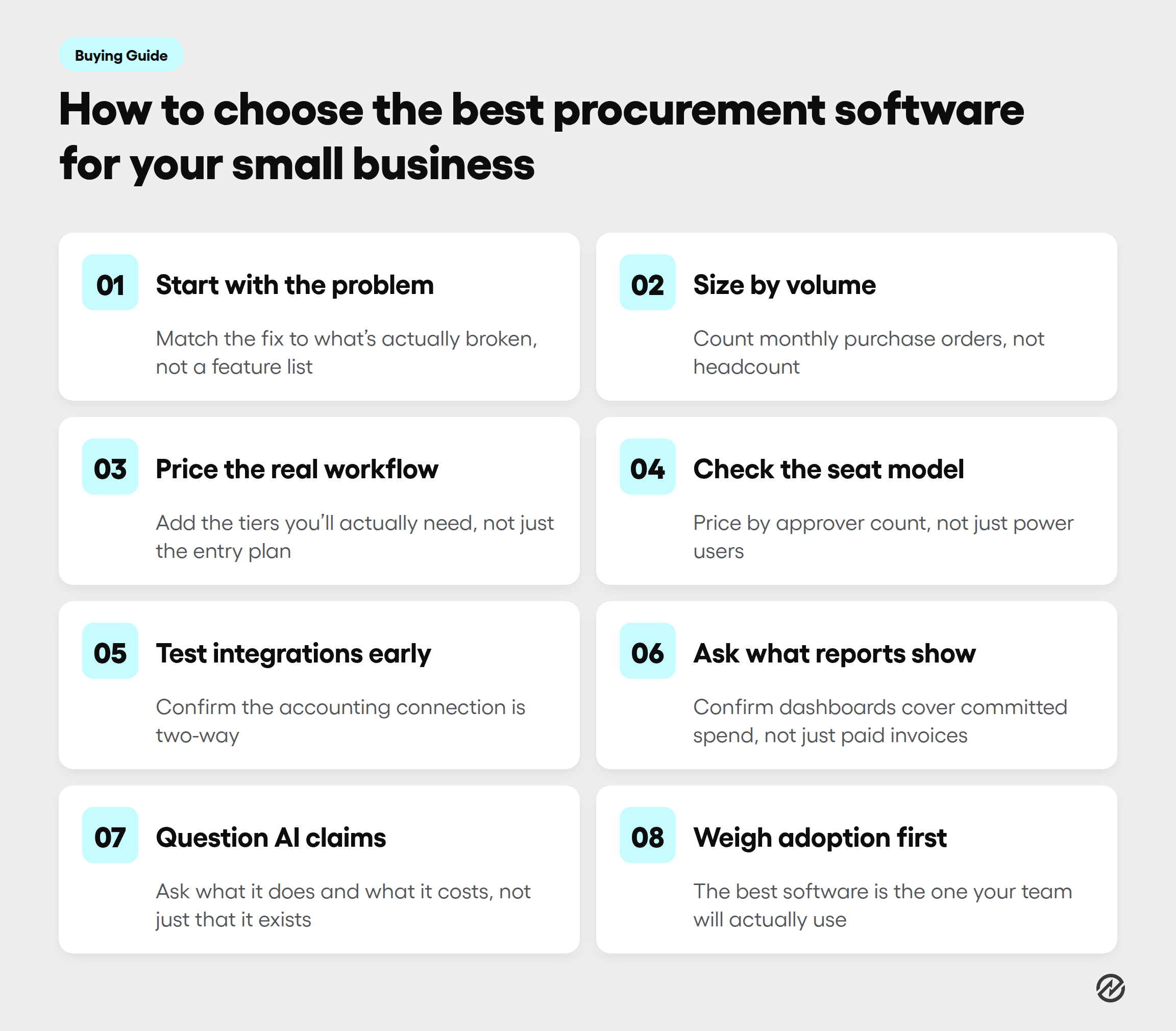 Eight-step checklist for choosing procurement software for a small business, covering process fit, transaction volume, pricing tiers, seat model, integrations, reporting, AI claims, and team adoption