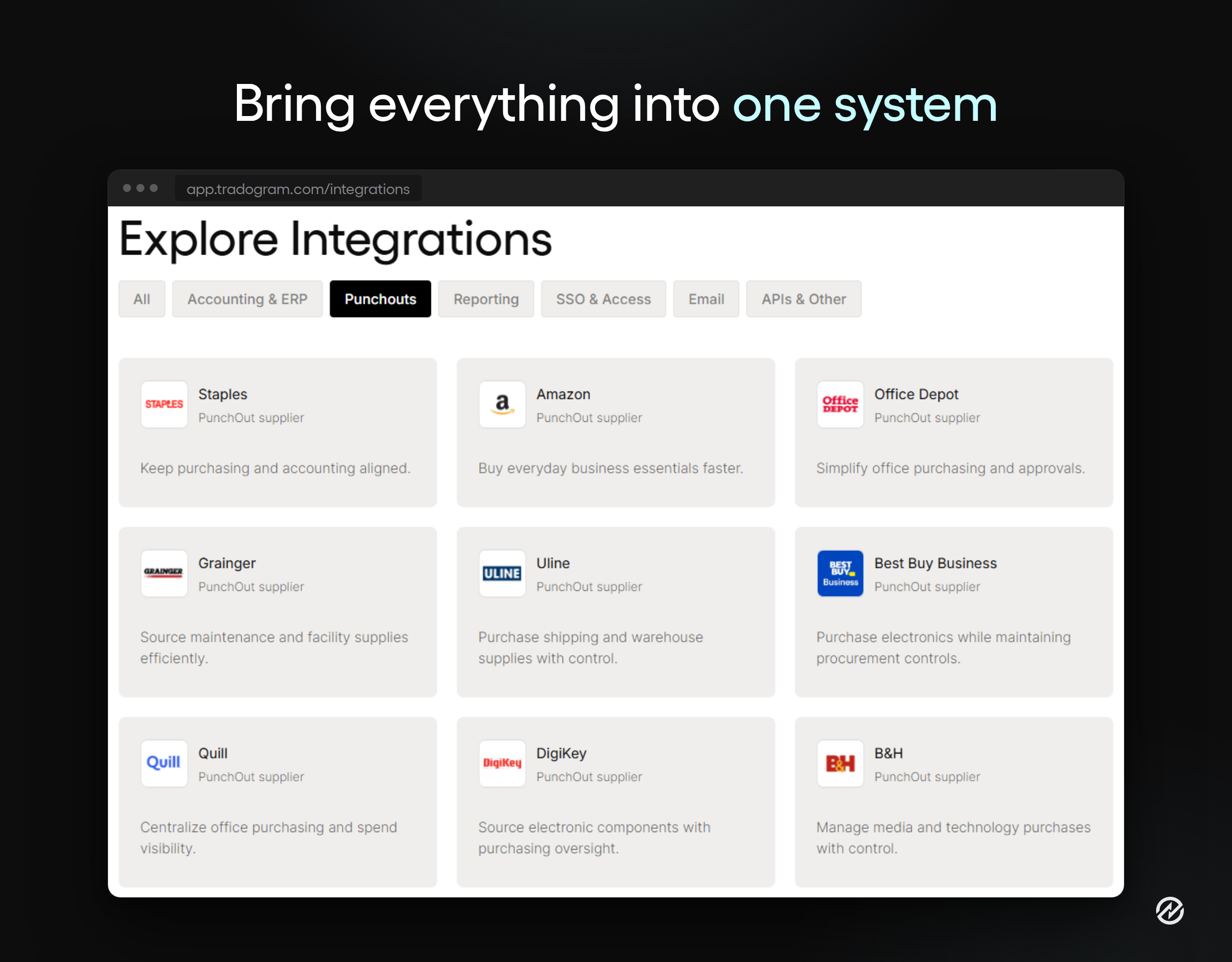 Screenshot of Tradogram's integrations page showing punchout connections to Amazon, Staples, Office Depot, Grainger, and other suppliers