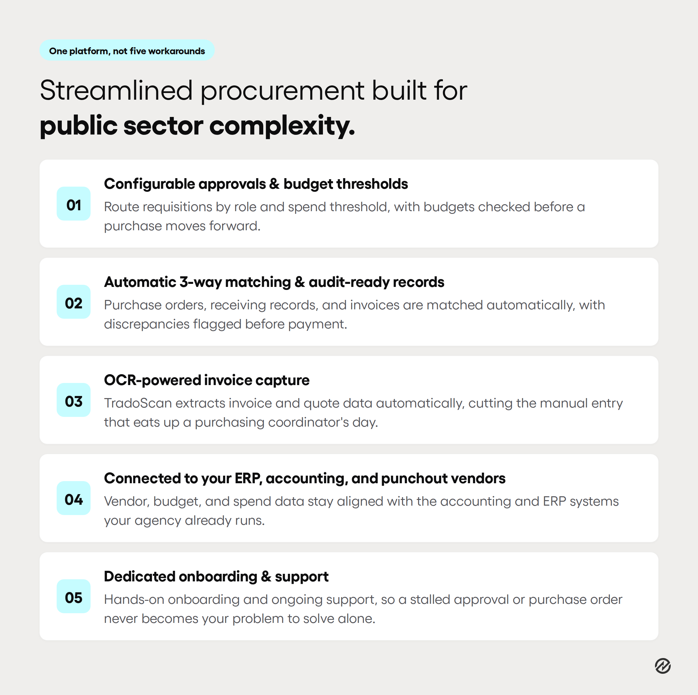 Graphic summarizing five reasons Tradogram is the best for government procurement, including configurable approvals, audit-ready records, automated invoice capture, system connectivity, and dedicated support.