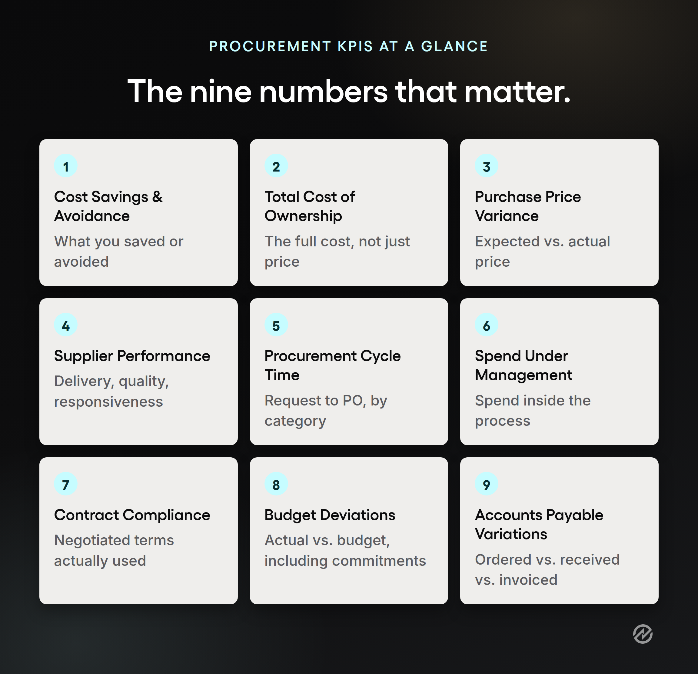 A nine-tile recap graphic summarizing the core procurement KPIs covered in this guide.