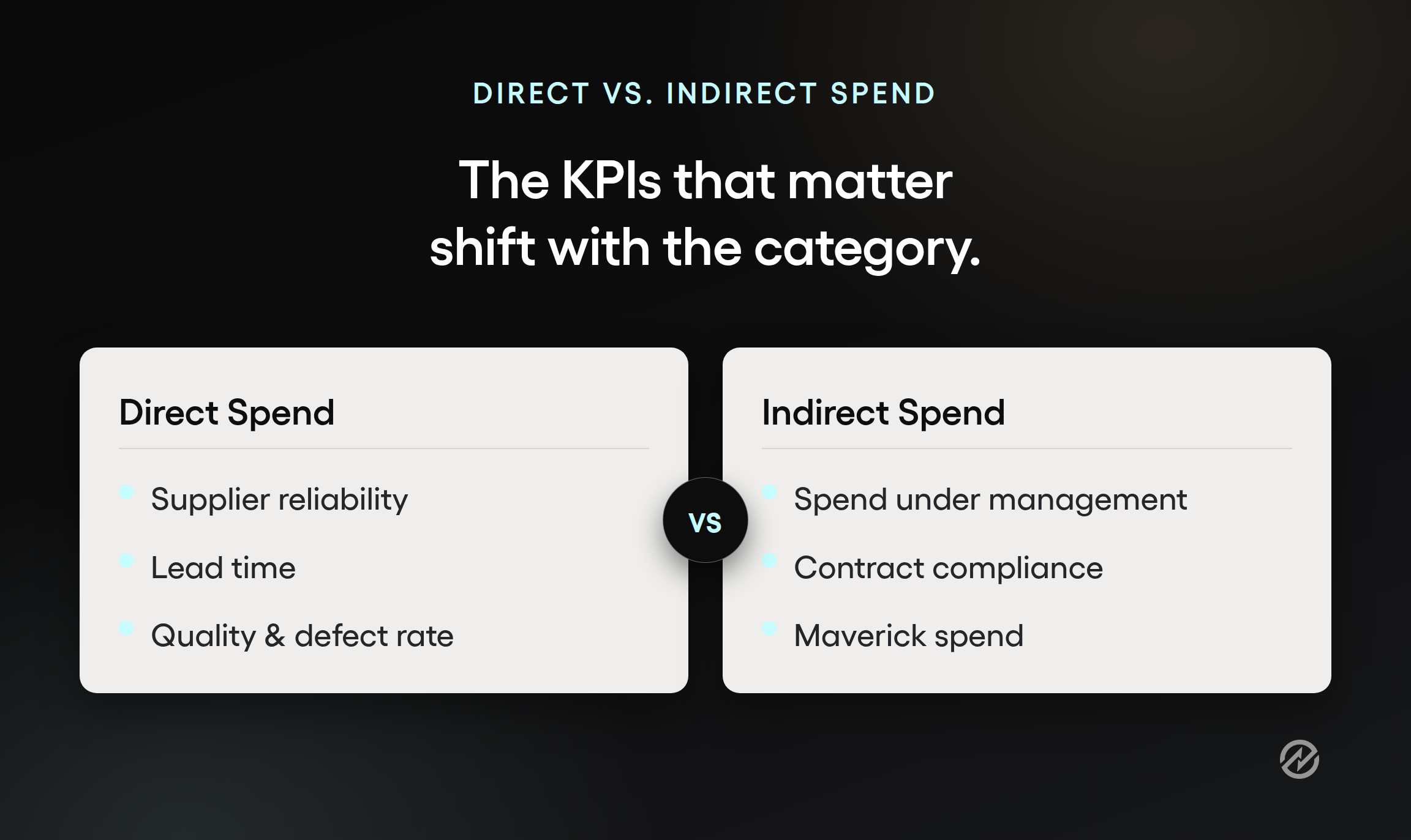 A two-column graphic comparing which procurement KPIs matter most for direct spend versus indirect spend.