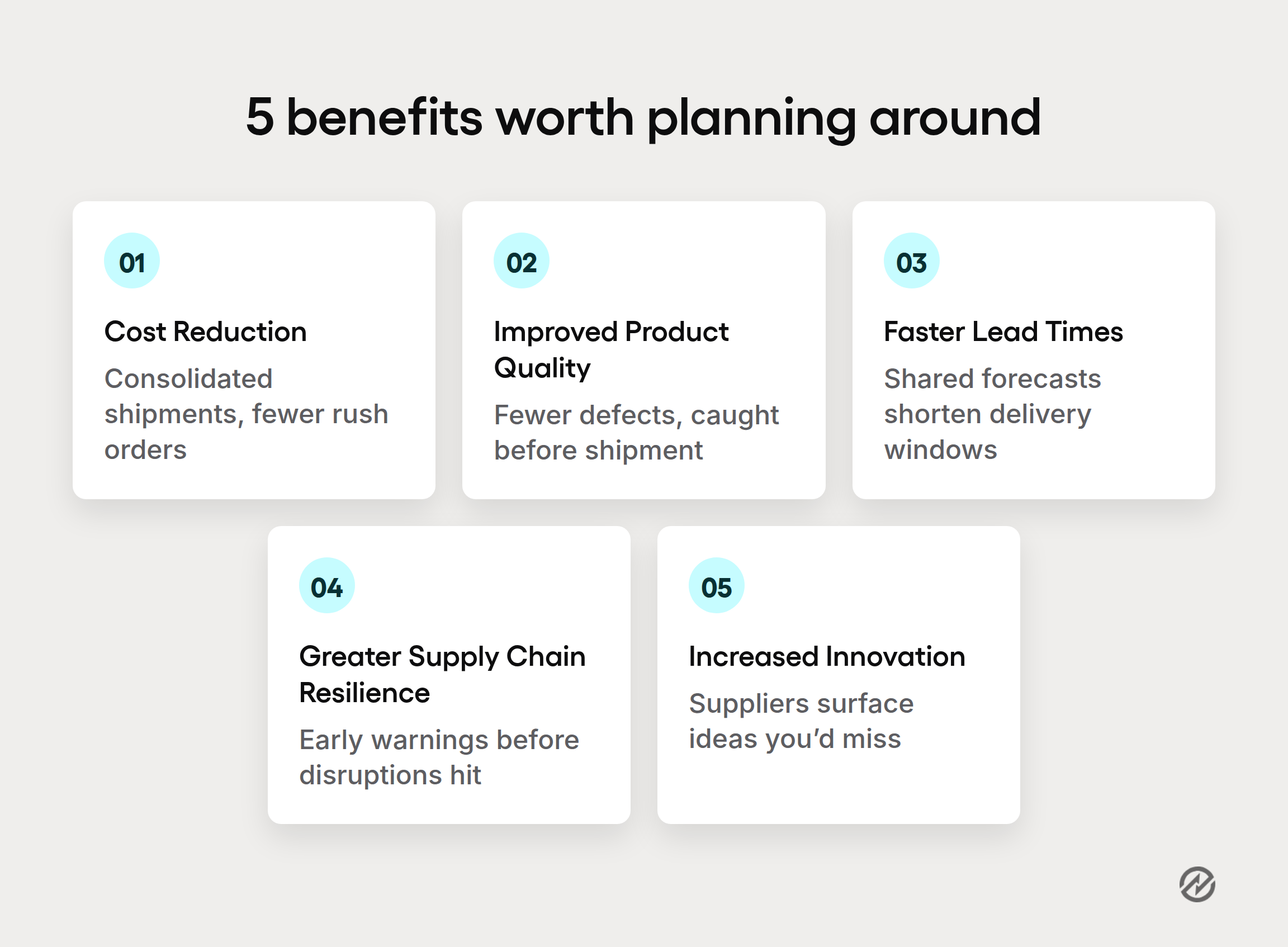 A graphic summarizing the five core benefits of supply chain collaboration: cost reduction, improved product quality, faster lead times, greater resilience, and increased innovation.