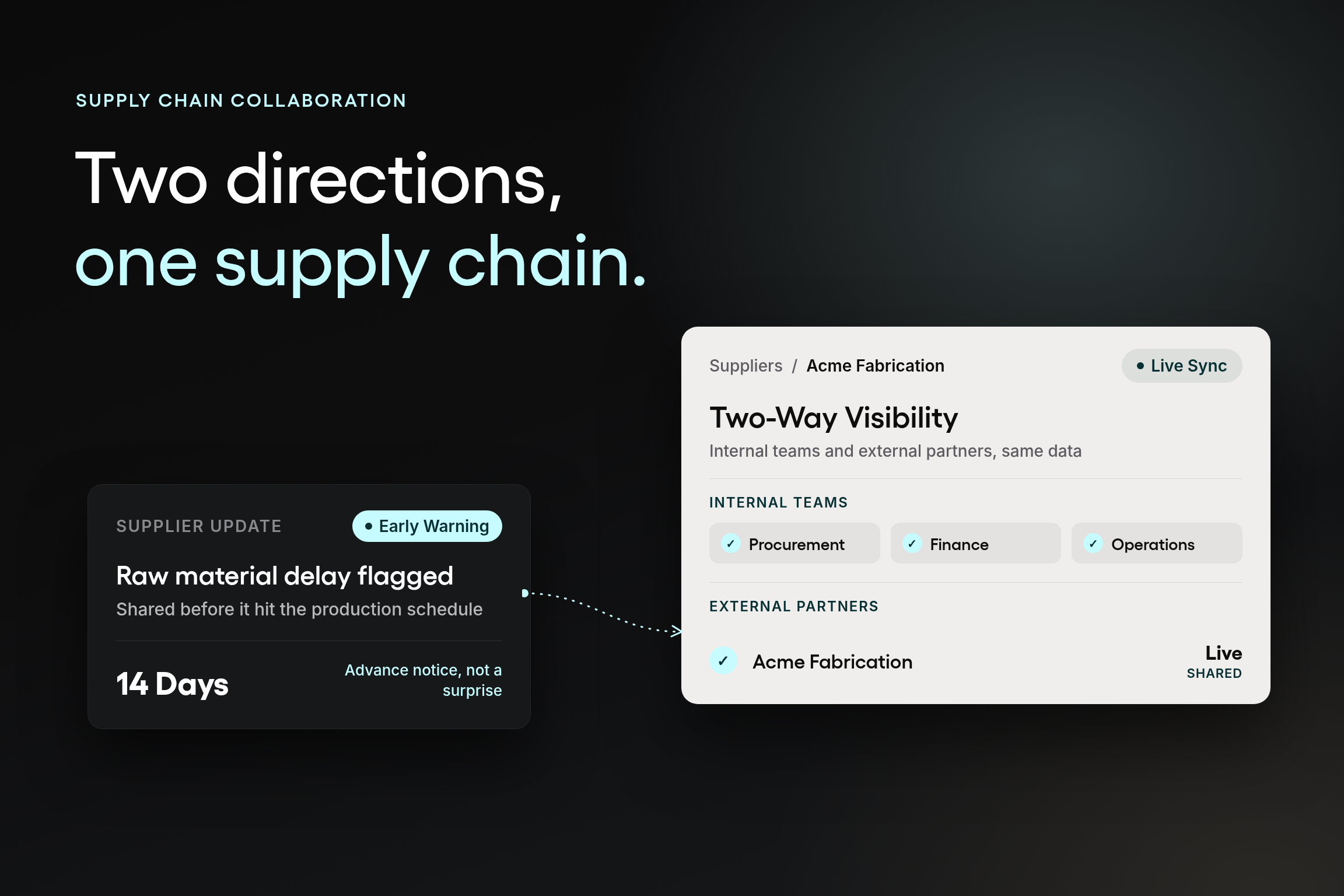 Split UI graphic showing a supplier's early delay warning connected to a procurement visibility dashboard tracking demand forecast, supplier capacity, and on-time delivery. 
