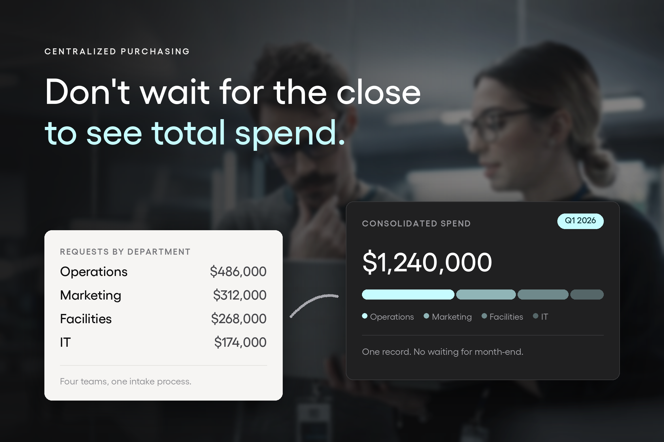 Centralized purchasing in Tradogram consolidating four departments' requests into one $1,240,000 spend record