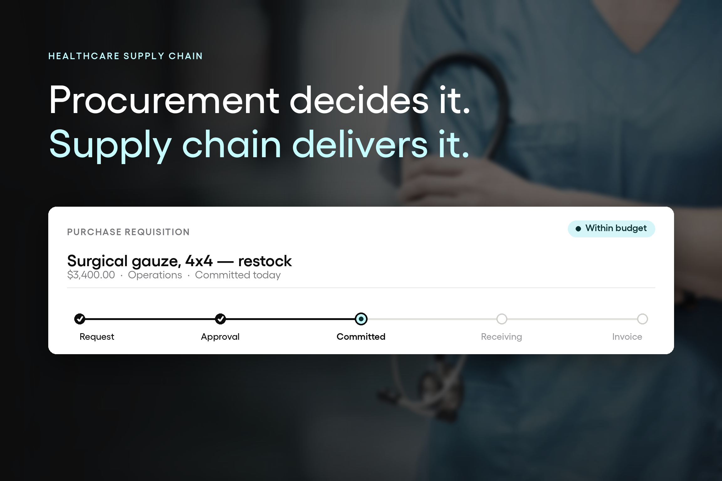 A purchase requisition tracked through request, approval, and commitment before handing off to receiving and invoicing
