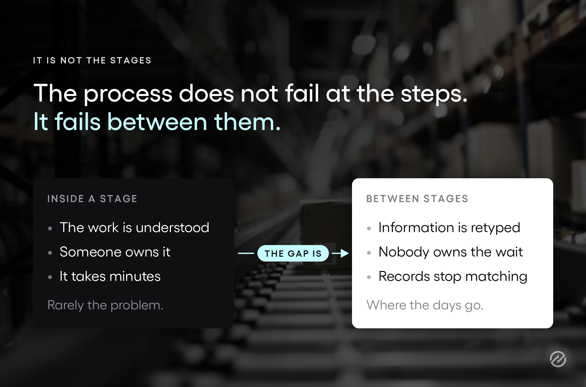Split-panel graphic showing that procure-to-pay delays occur at handoffs between stages rather than within them.