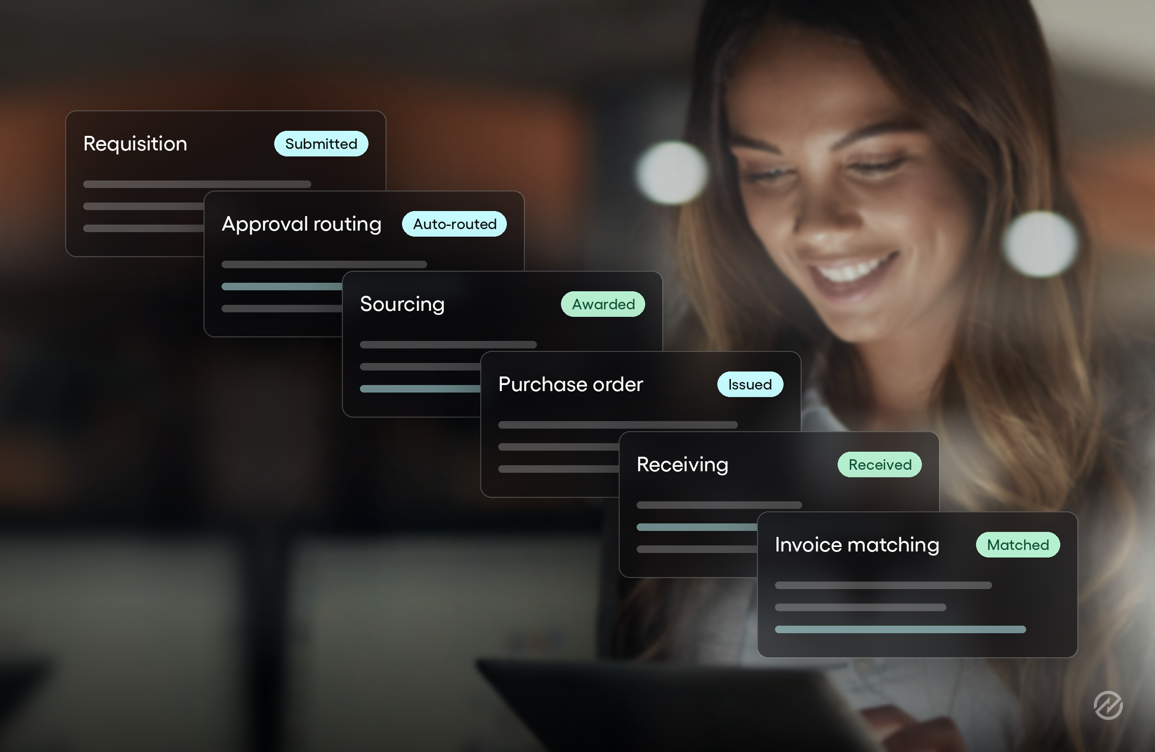 Tradogram interface cards showing the six procure-to-pay stages handled in one system, from requisition through approval, sourcing, purchase order, receiving, and matched invoice. 