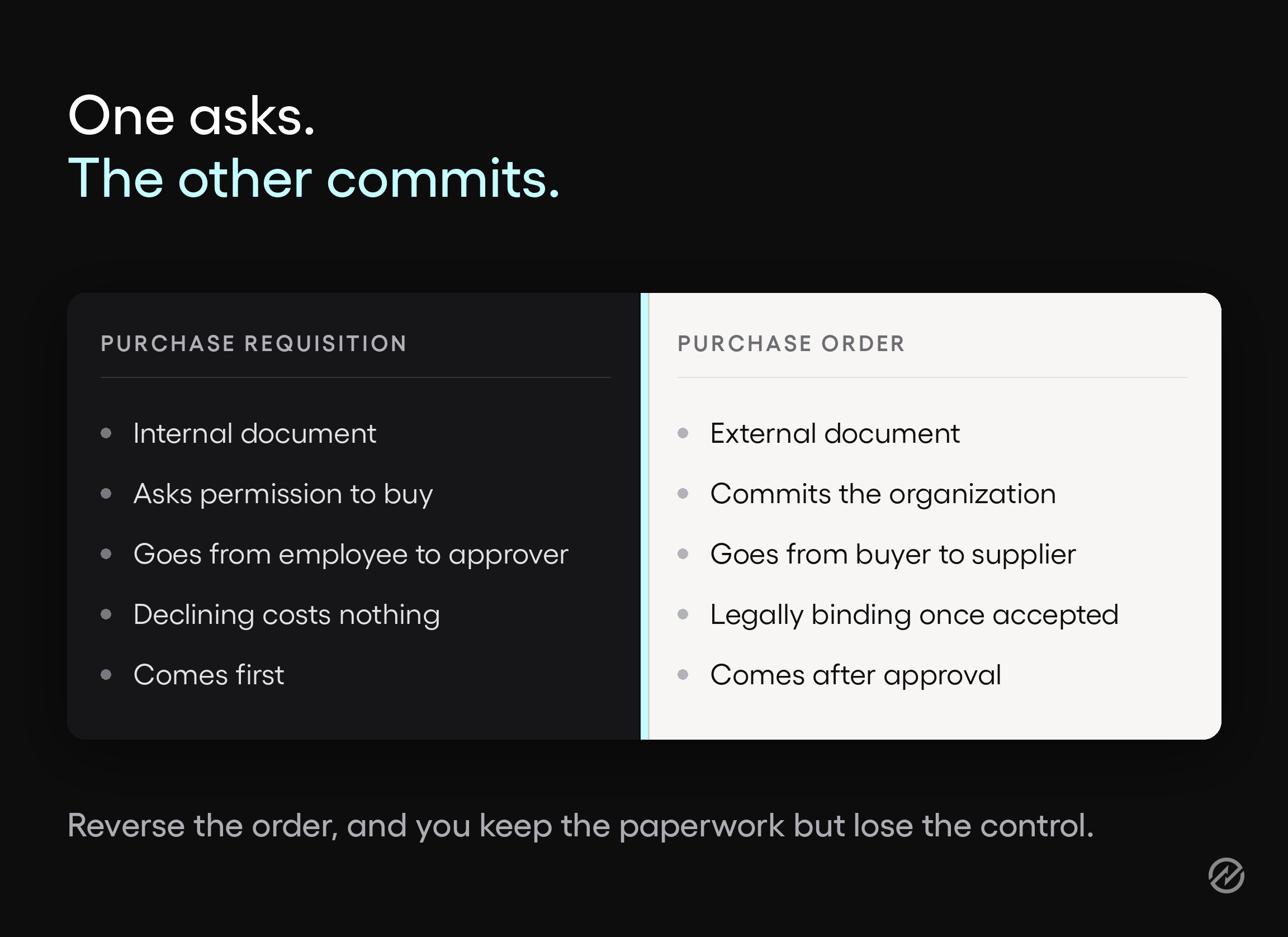Comparison graphic showing the difference between an internal purchase requisition and an external purchase order.
