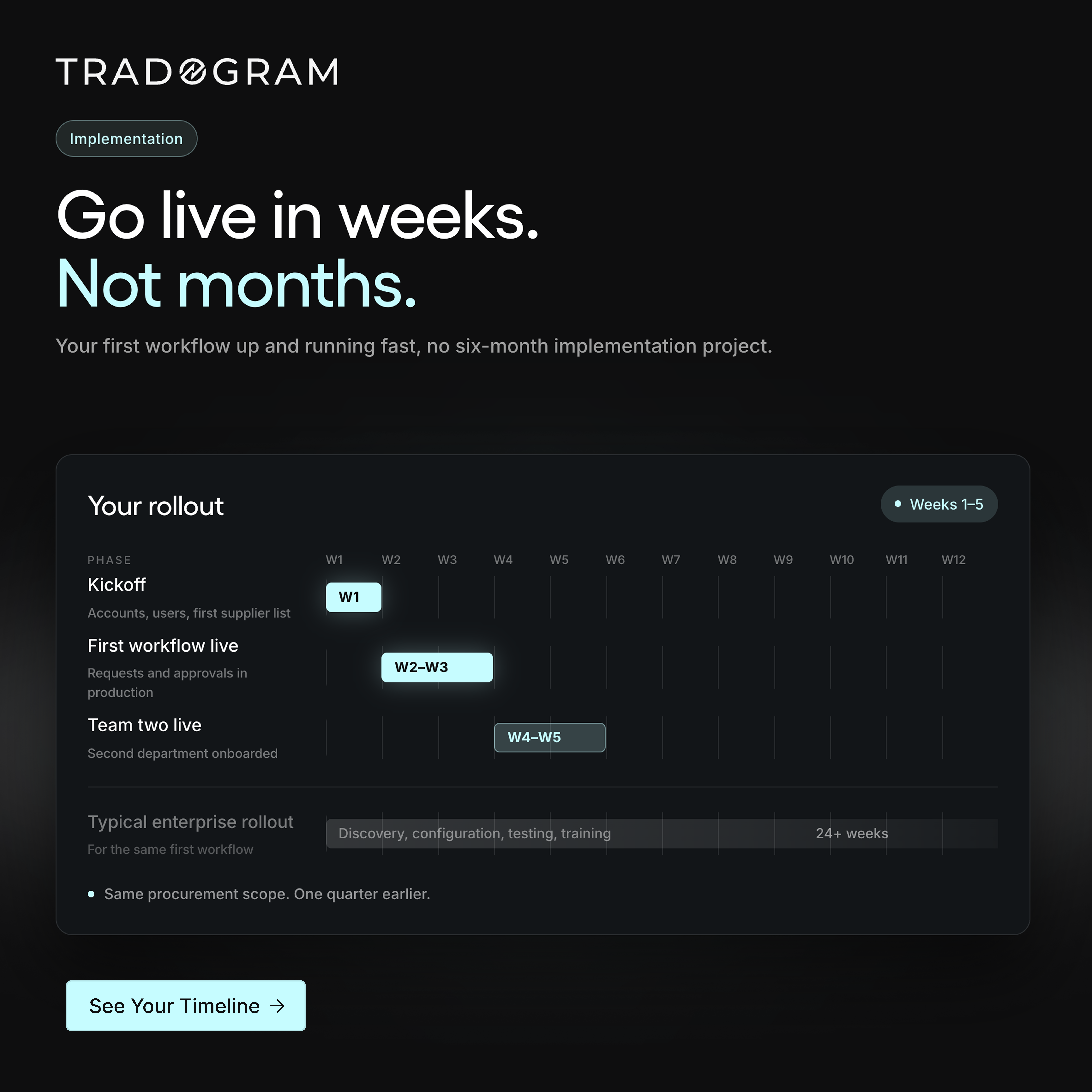 An image illustrating how companies can move purchasing off spreadsheets in weeks not months with Tradogram