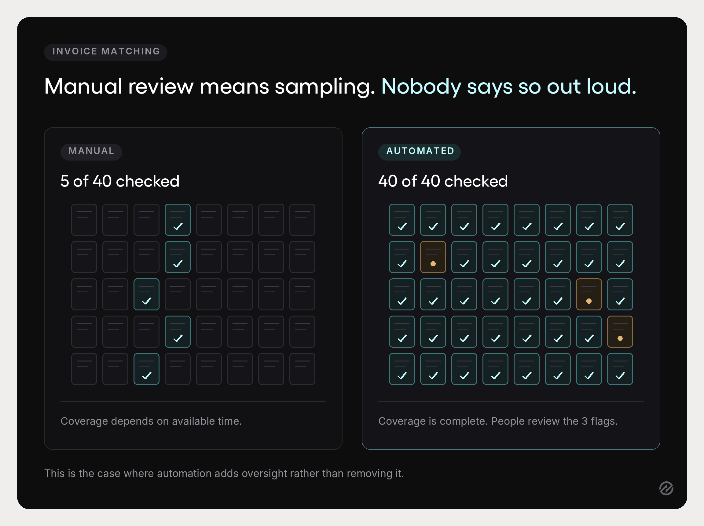 Two-panel graphic contrasting manual invoice sampling with automated matching that checks every invoice and flags exceptions.