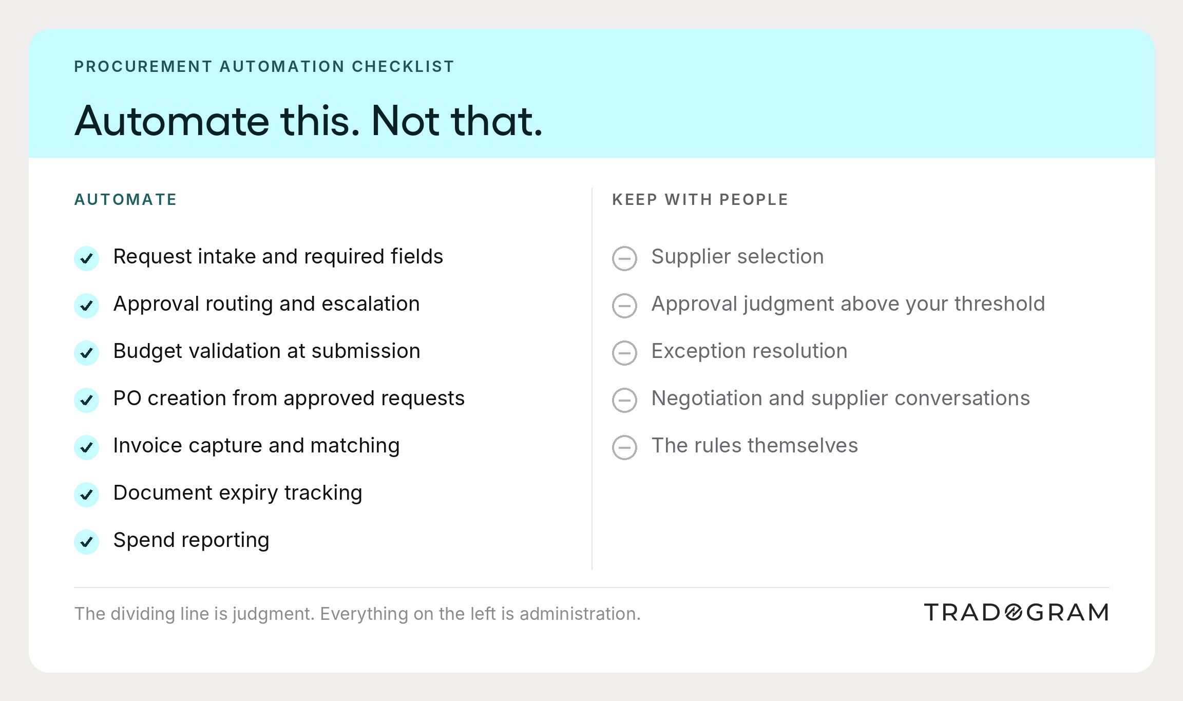 Printable card listing which procurement tasks to automate and which to keep with people.