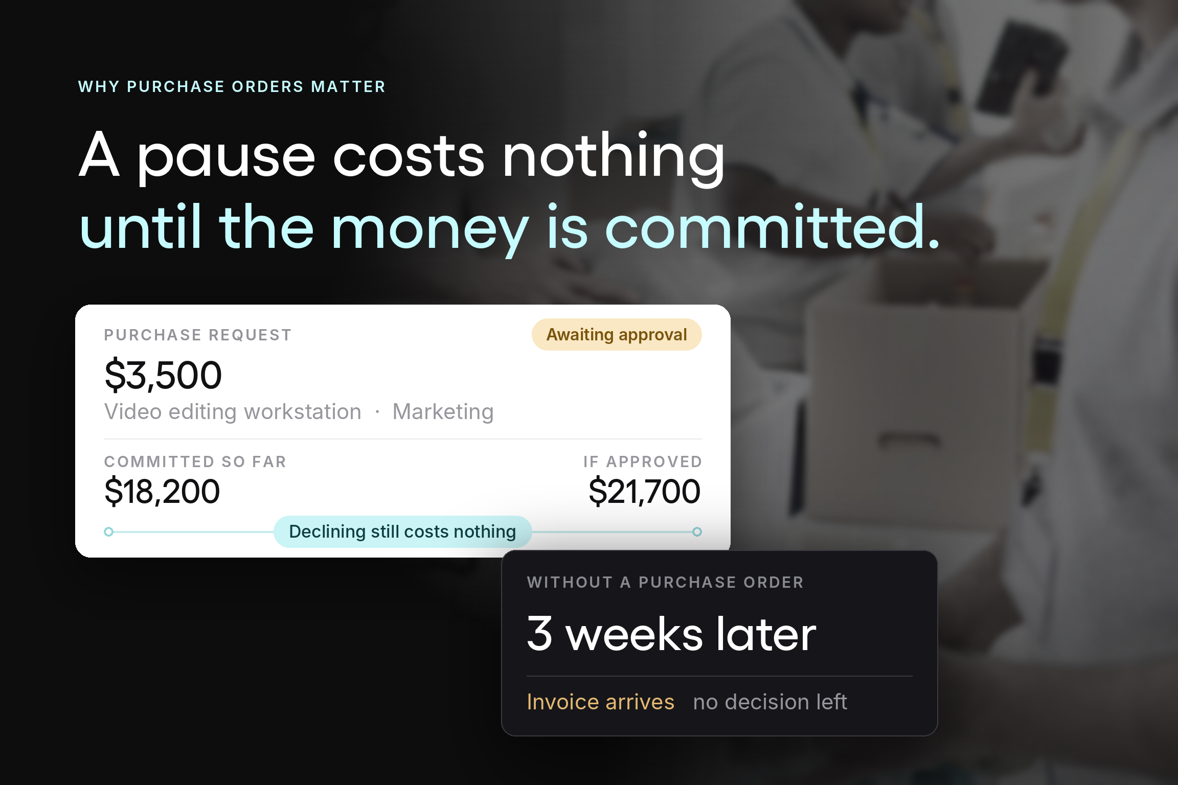 A $3,500 purchase request showing committed spend before and after approval, beside the alternative of an invoice arriving three weeks later with no decision left. 