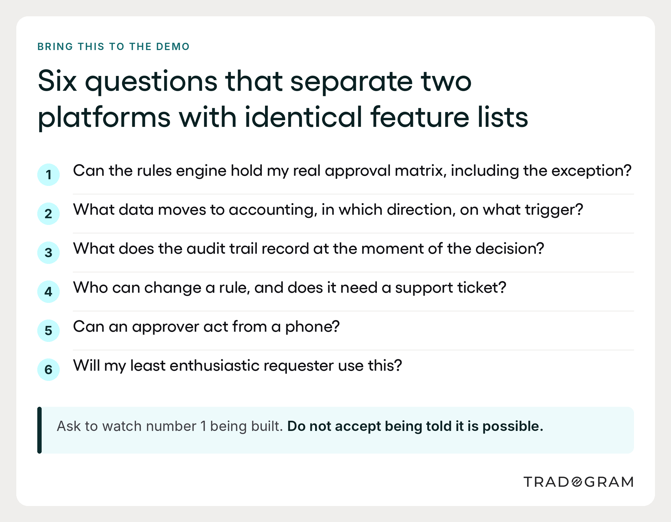 Numbered list of six questions to ask when shortlisting procurement software.