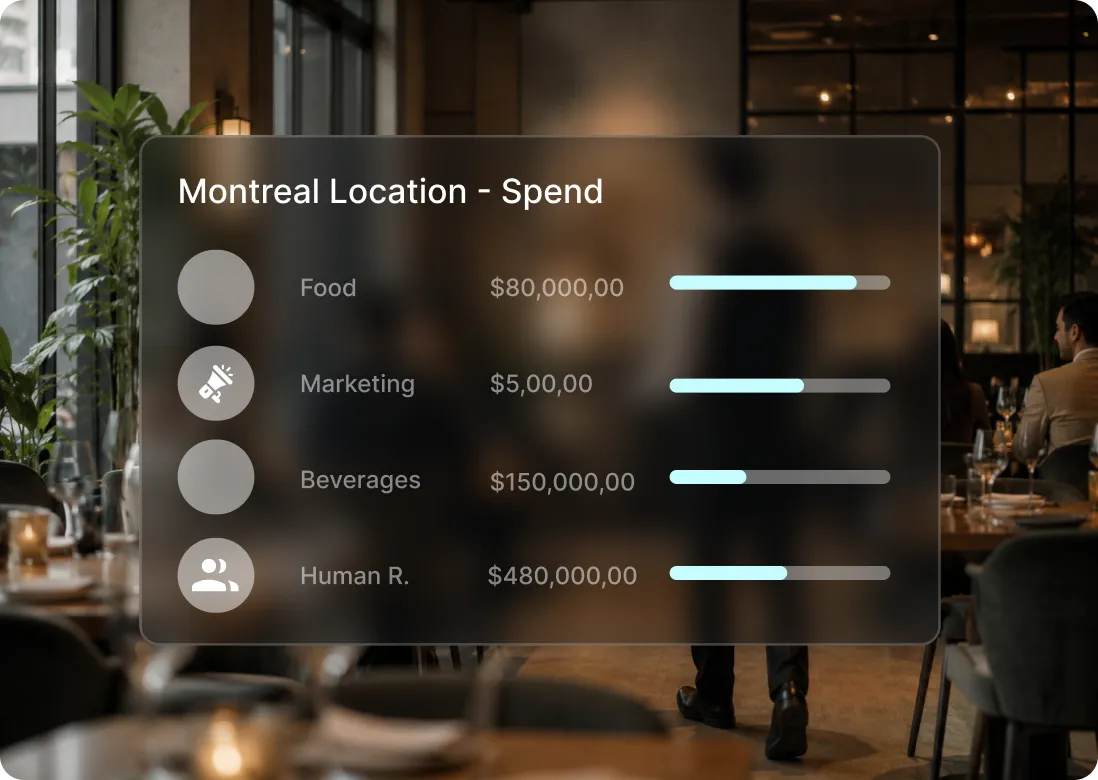 Tradogram hospitality spend tracking showing purchasing by category at a Montreal location.