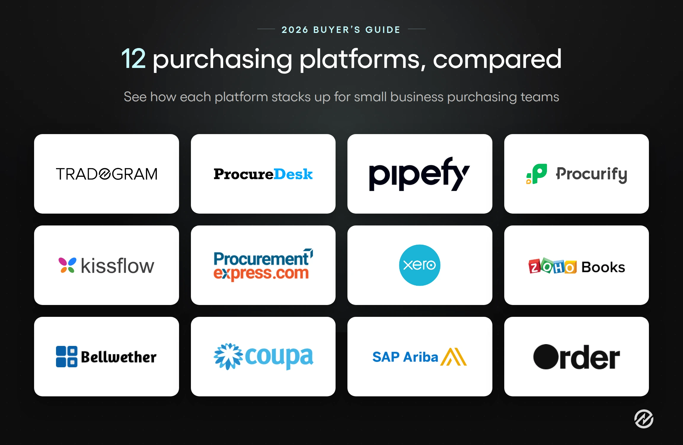Logos of the 12 best procurement software platforms for small businesses compared in Tradogram's 2026 buyer's guide: Tradogram, ProcureDesk, Pipefy, Procurify, Kissflow, ProcurementExpress.com, Xero, Zoho Books, Bellwether, Coupa, SAP Ariba, and Order.co