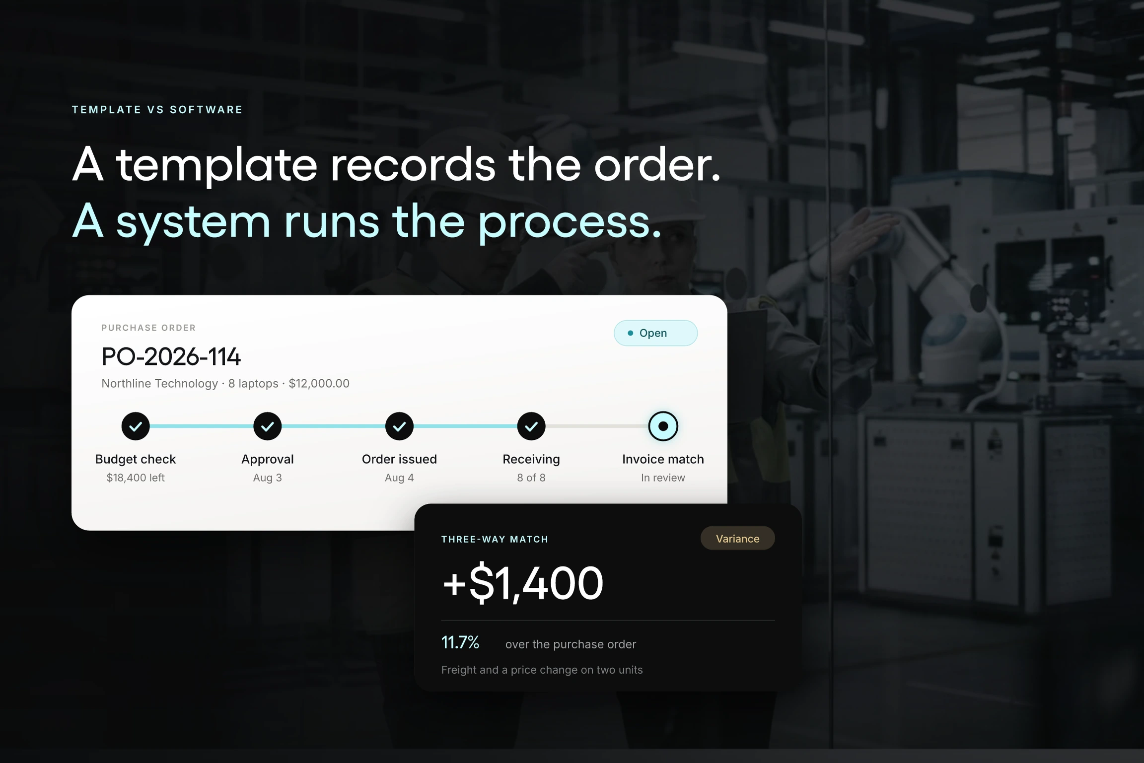 Purchase order workflow showing budget check, approval, order issuance, receiving, and three-way invoice matching with a $1,400 variance flagged for review.