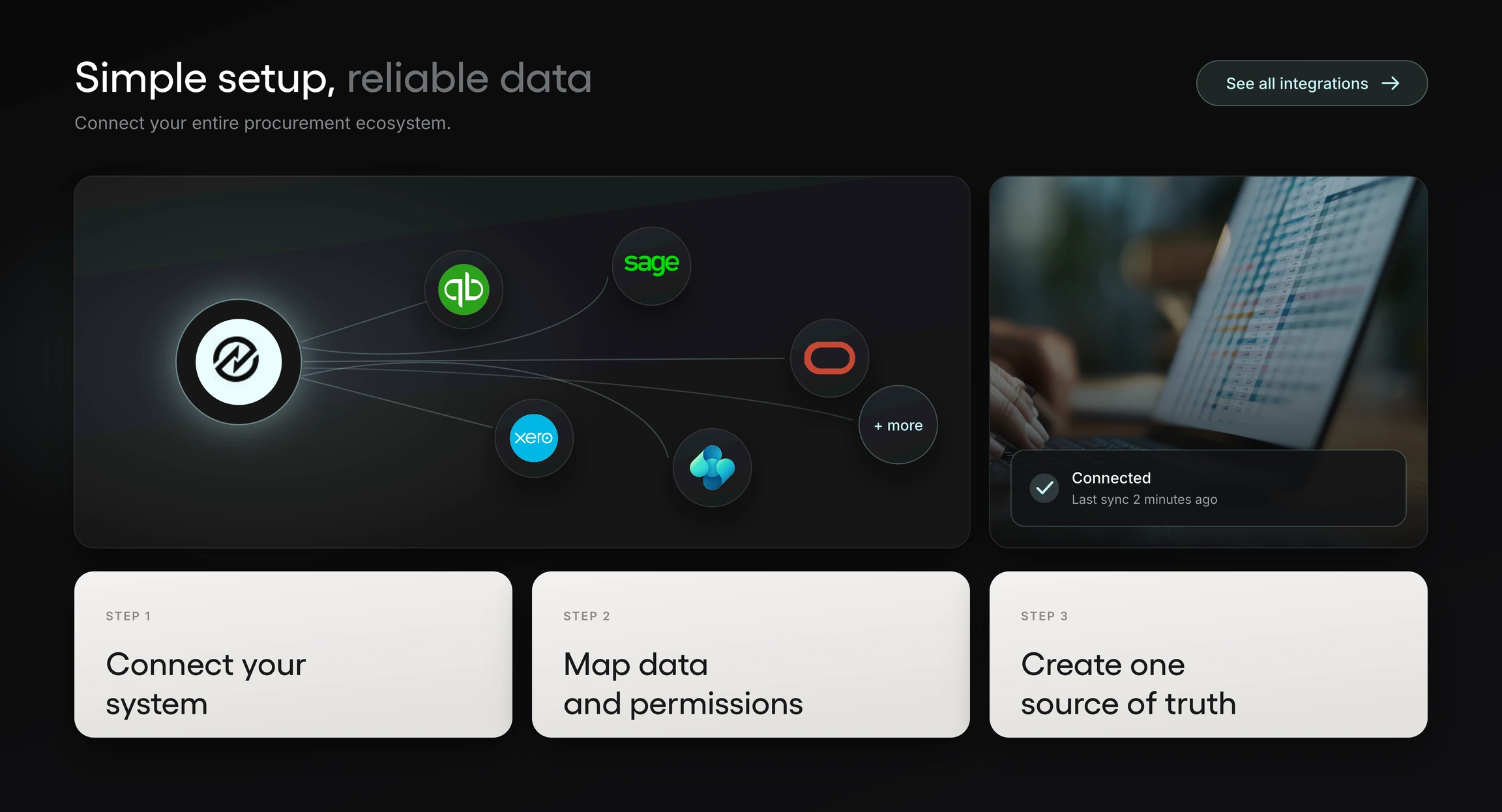 An illustration of the accounting integrations available with Tradogram