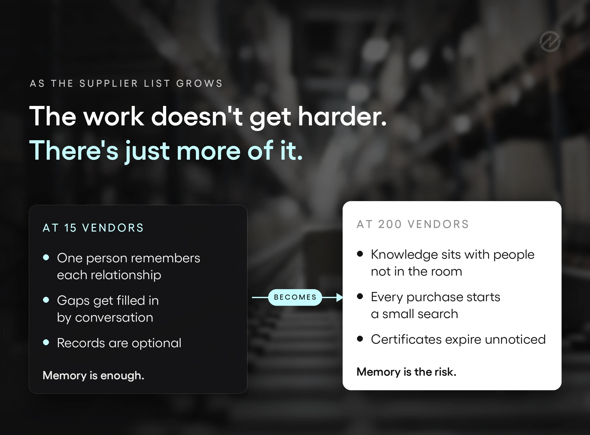An image illustrating why vendor management matters as the supplier list grows.