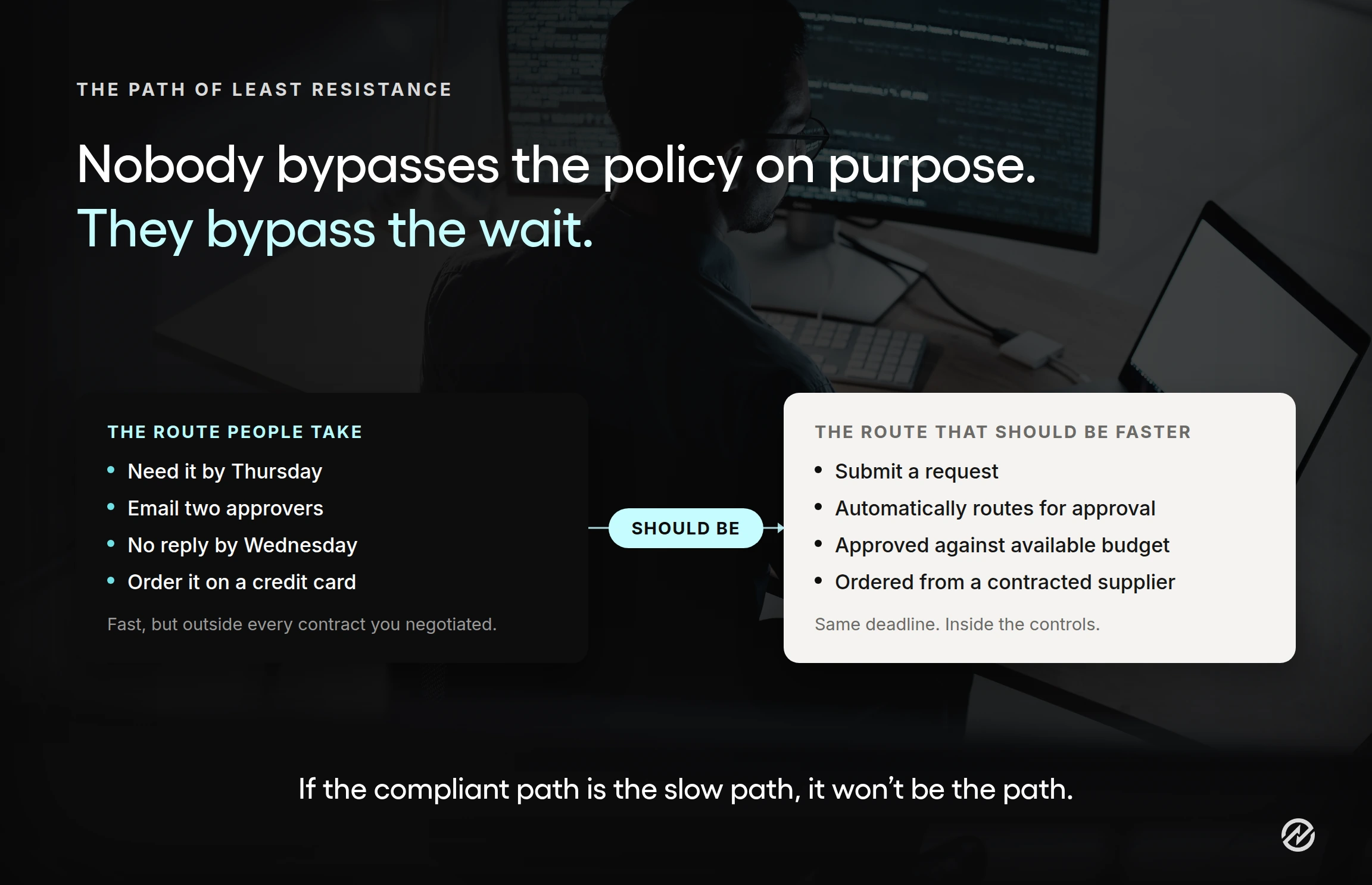 Comparison of a maverick spending bypass route against a compliant purchase request and approval workflow reaching the same deadline.