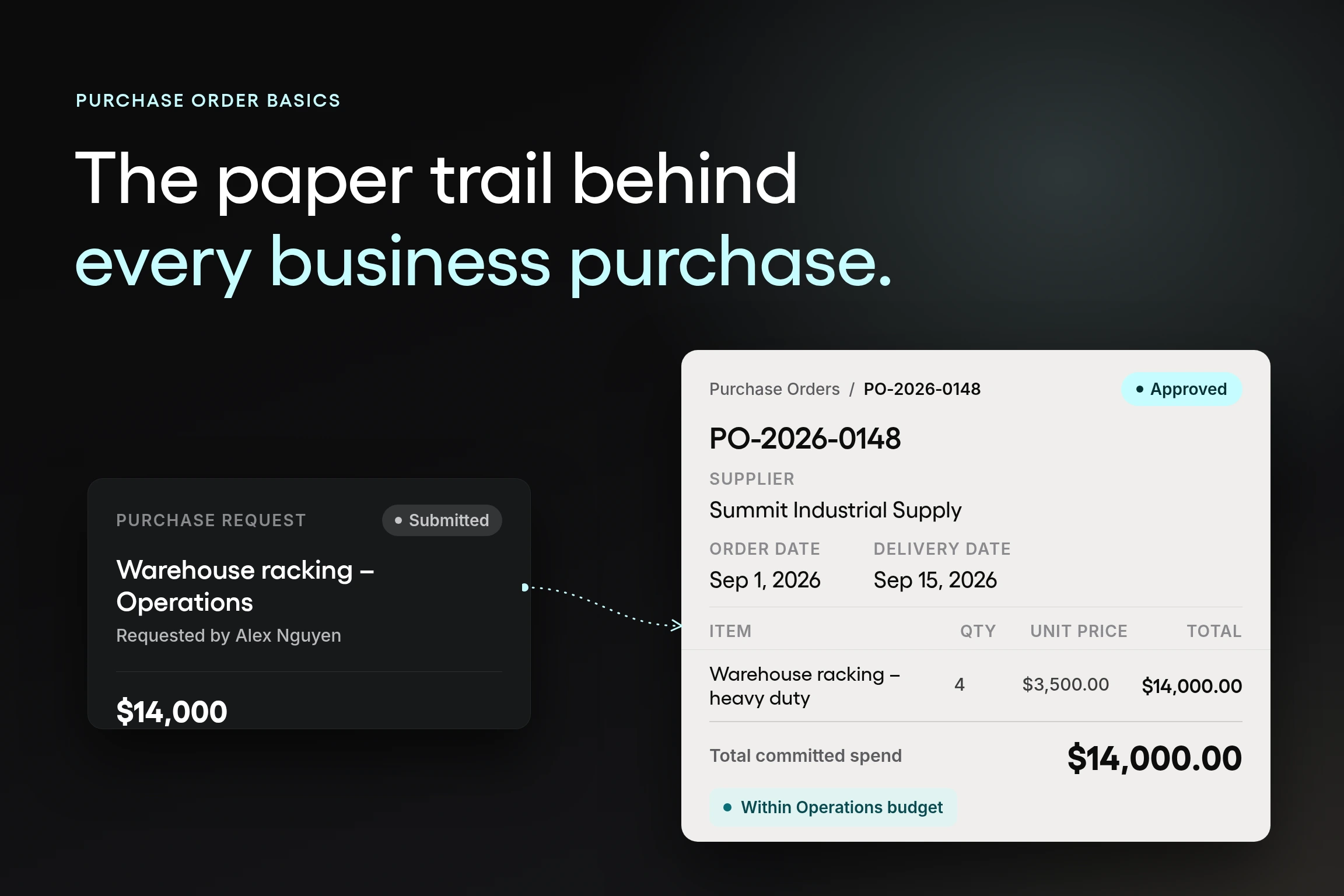 Illustration of a purchase order document connecting a buyer's request to a supplier's confirmed order, representing the purchase order process.