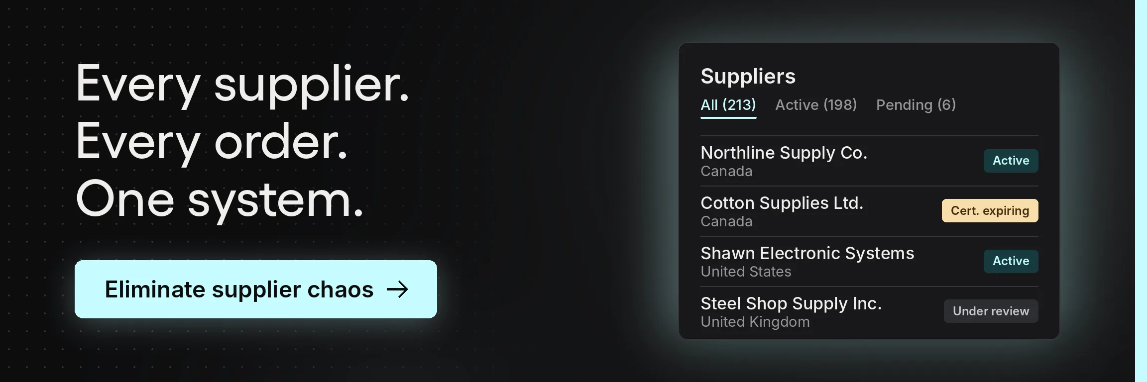 Explore Tradogram’s supplier management software.