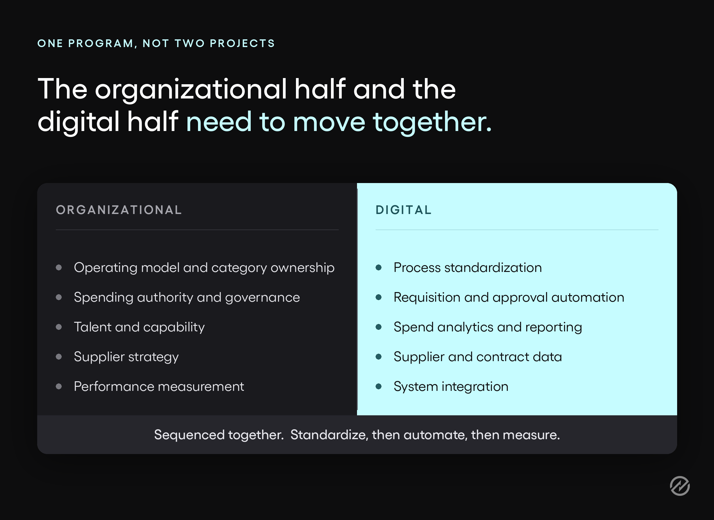 A diagram showing the organizational and digital halves of a procurement transformation strategy running as one connected program.