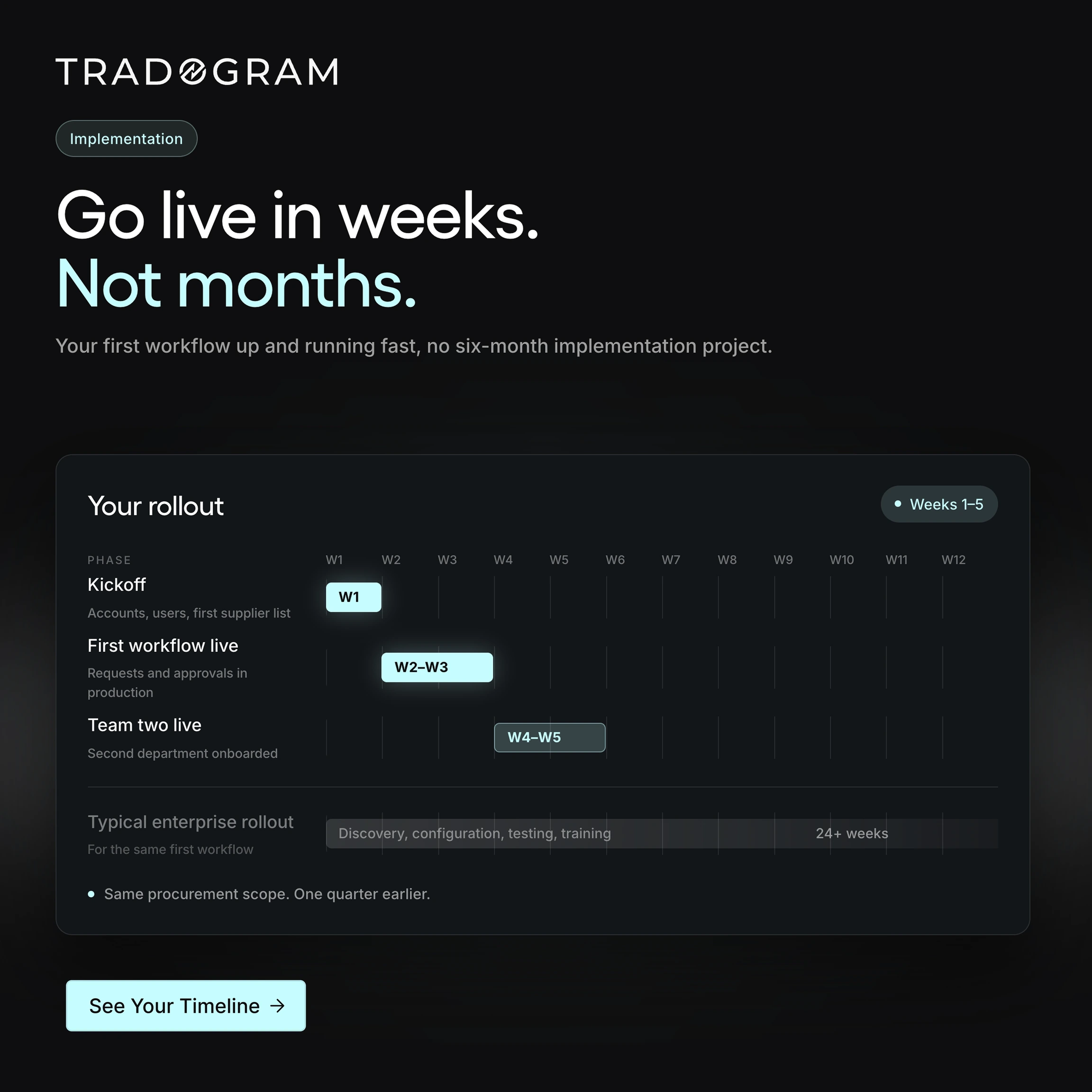 An image illustrating how companies can move purchasing off spreadsheets in weeks not months with Tradogram