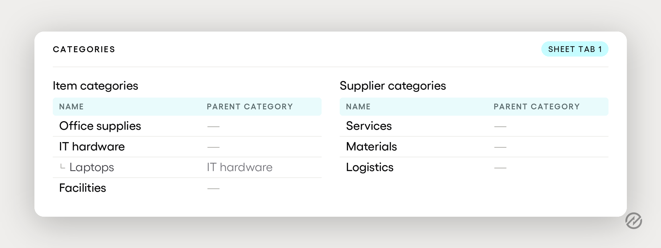 Item and supplier categories laid out with parent categories, showing a short starting list rather than a full taxonomy.