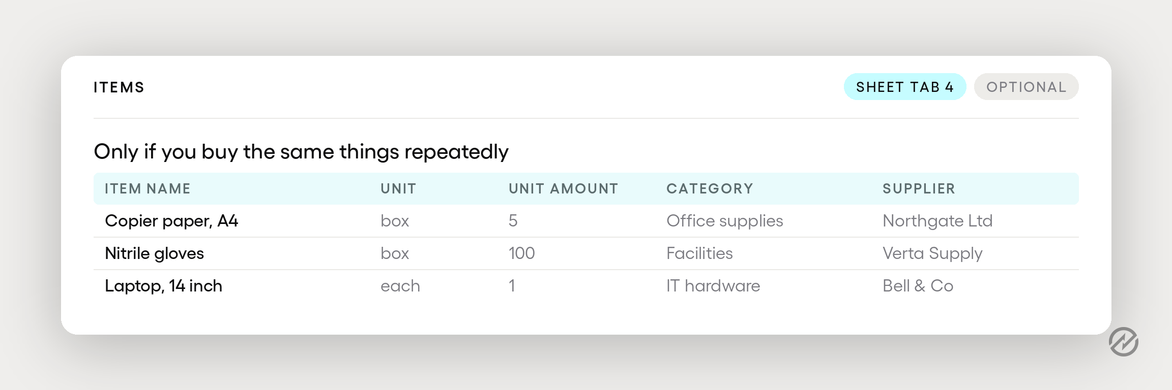 An item catalog with unit of measure, category, and supplier assigned, marked as optional for teams that do not buy repeat items.