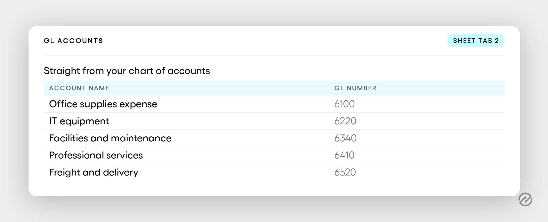 General ledger account names and numbers taken straight from a chart of accounts export.