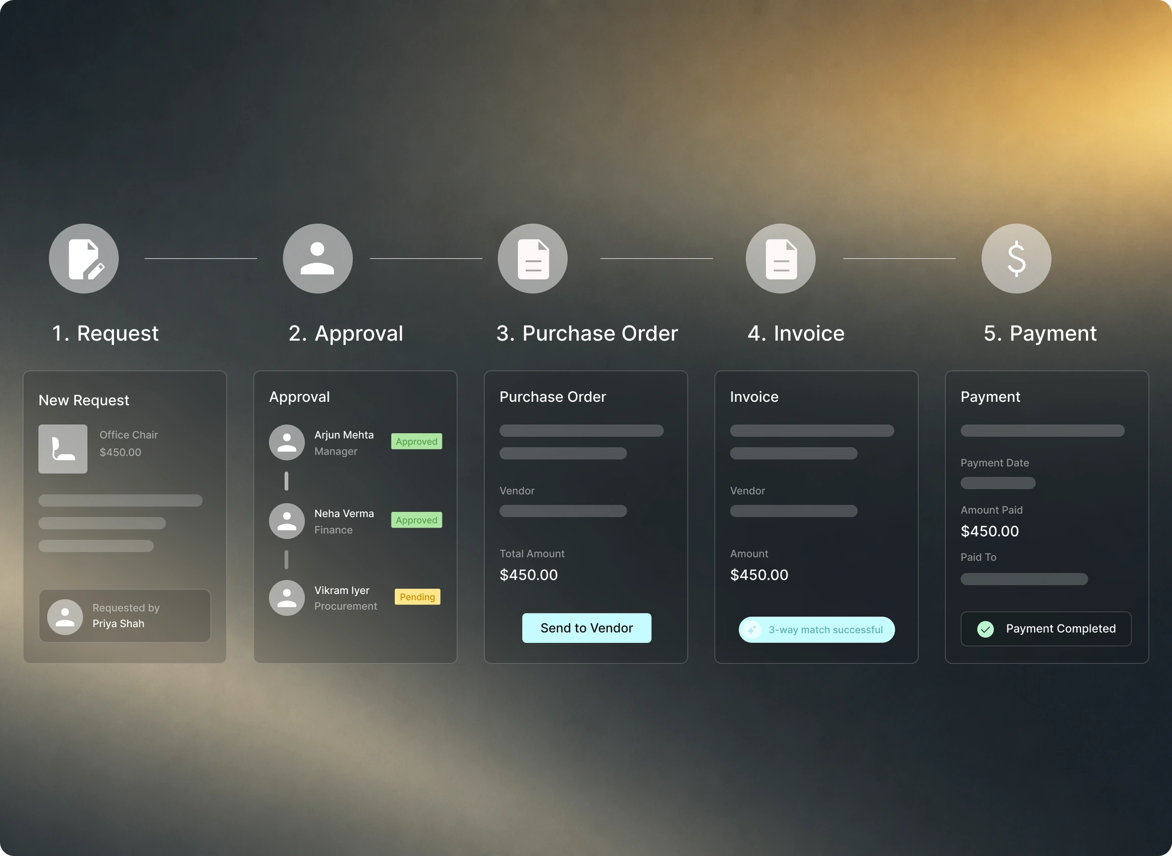 An illustration of Tradogram’s procure to pay software used by companies to improve their procurement process.