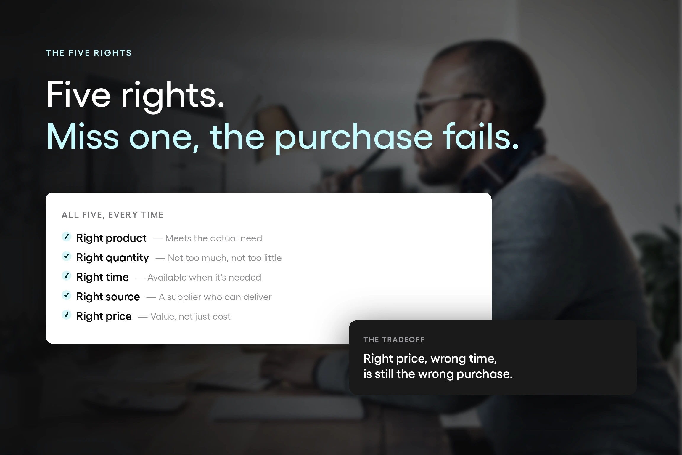 A checklist of the five rights of procurement, right product, quantity, time, source, and price, with a note that missing any one still fails the purchase