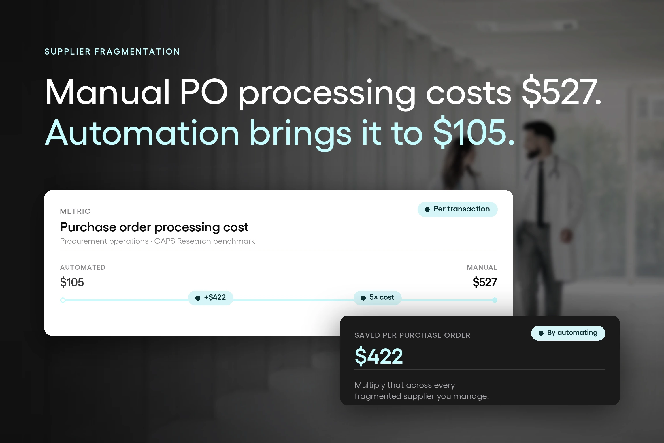 An image represening how fragmented procurement processes are costing your company money