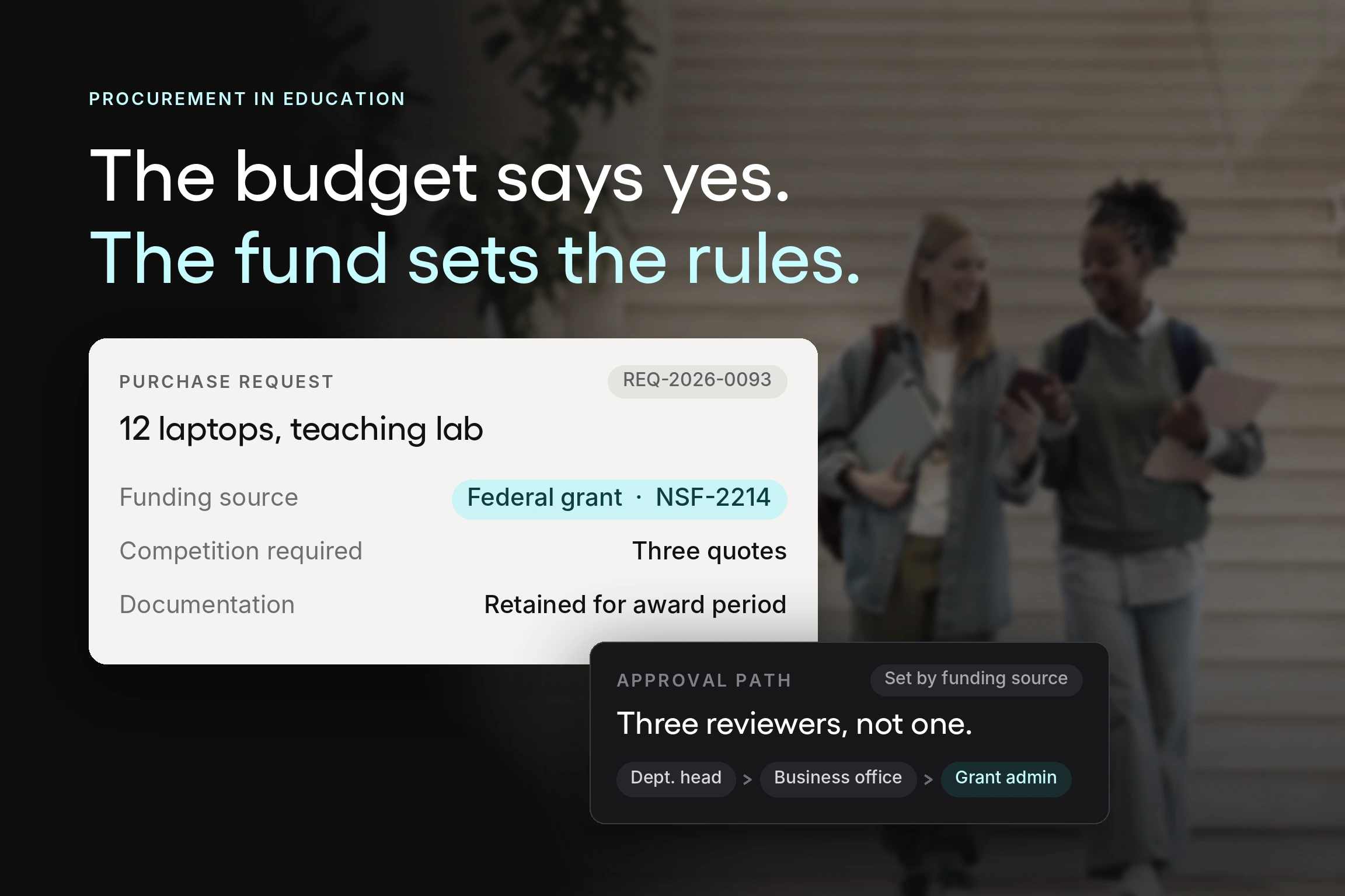 Tradogram purchase request for teaching lab laptops showing a federal grant funding source and the three-reviewer approval path it triggers.