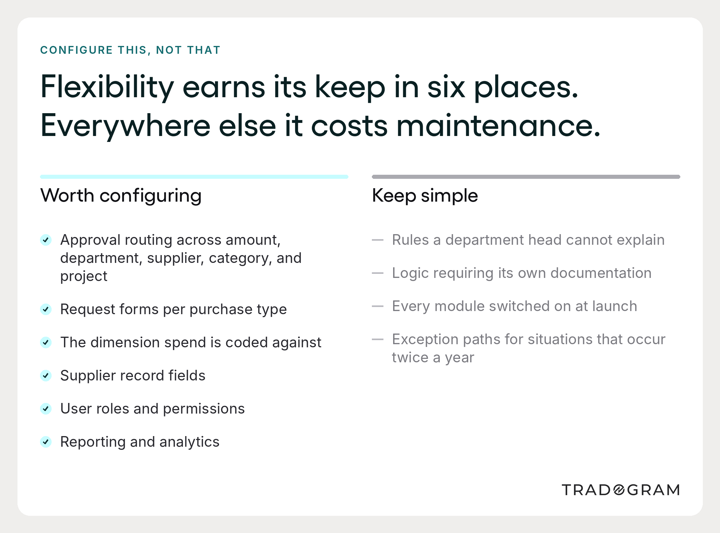 Matrix graphic showing which areas of procurement software should be configurable and which are better kept simple.