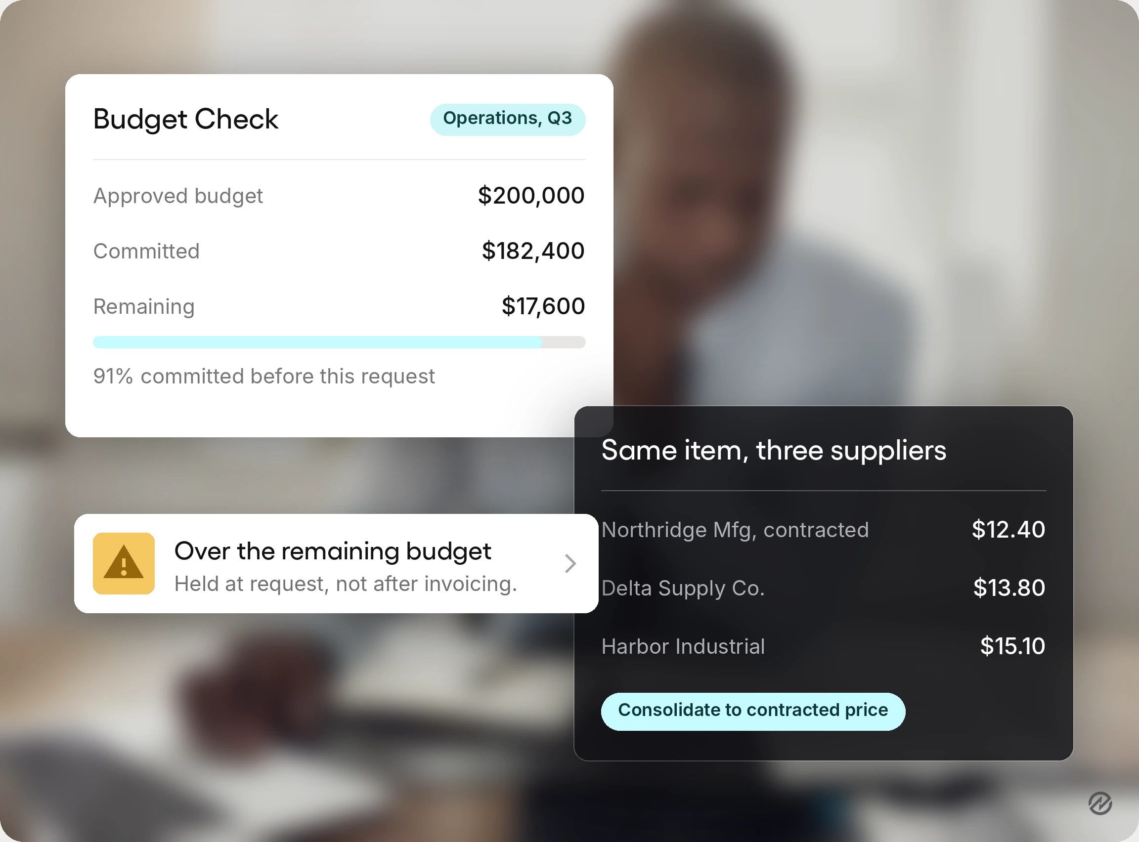 A budget check showing 91% of the Operations quarter committed, alongside the same item priced by three different suppliers.