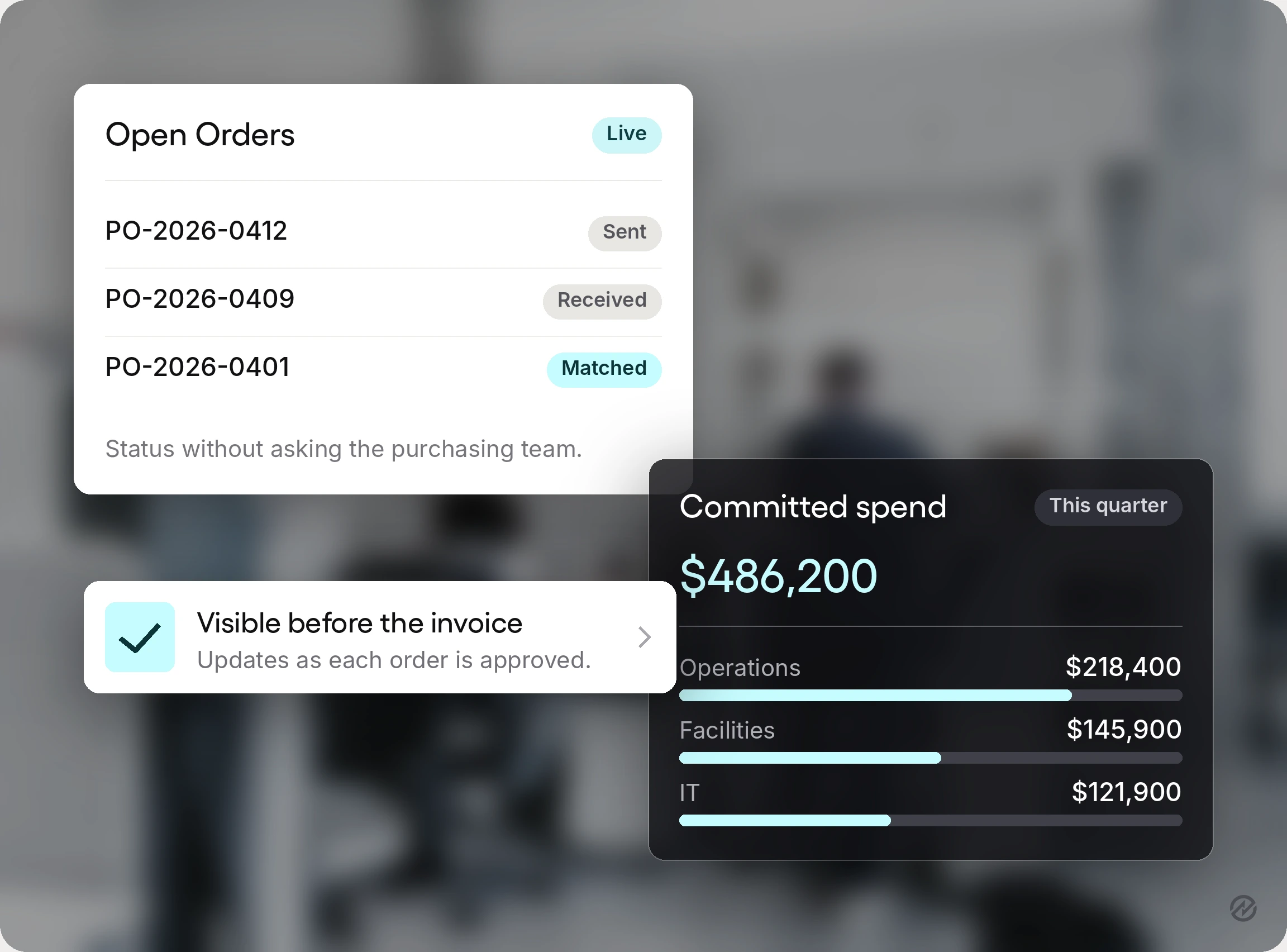 A live list of open purchase orders with sent, received, and matched statuses, beside committed spend broken down by department.
