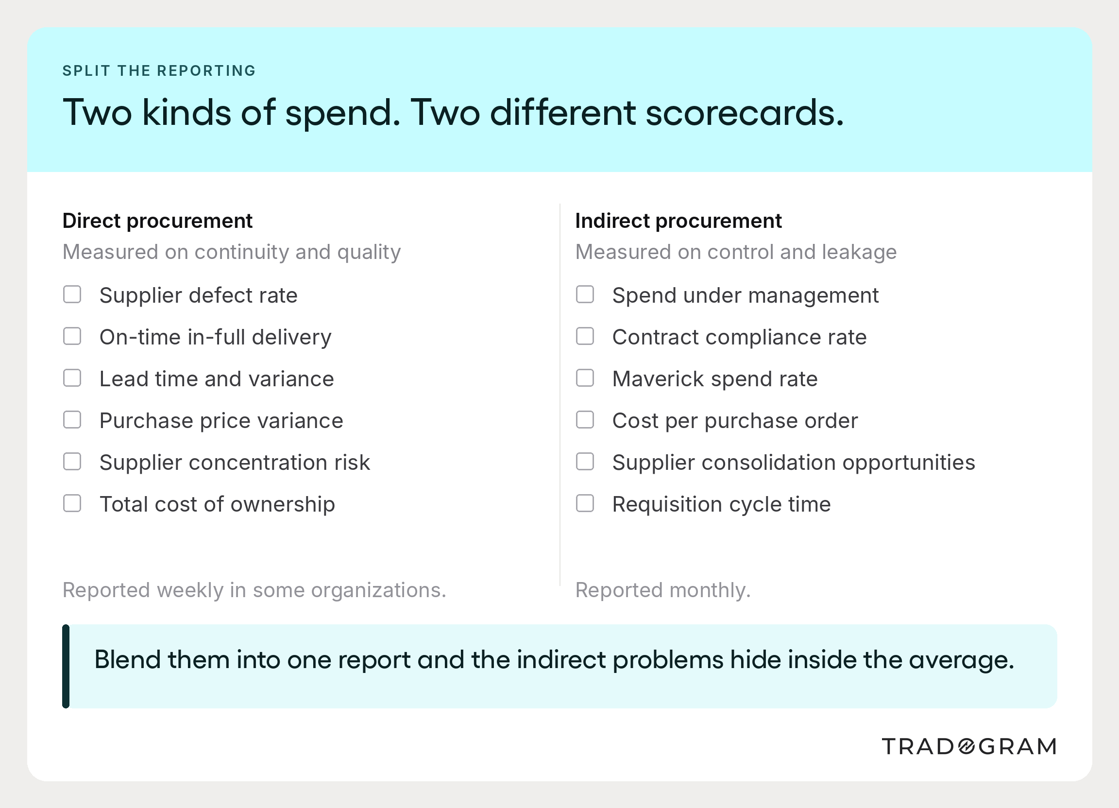 Printable card showing separate metric sets for direct and indirect procurement.