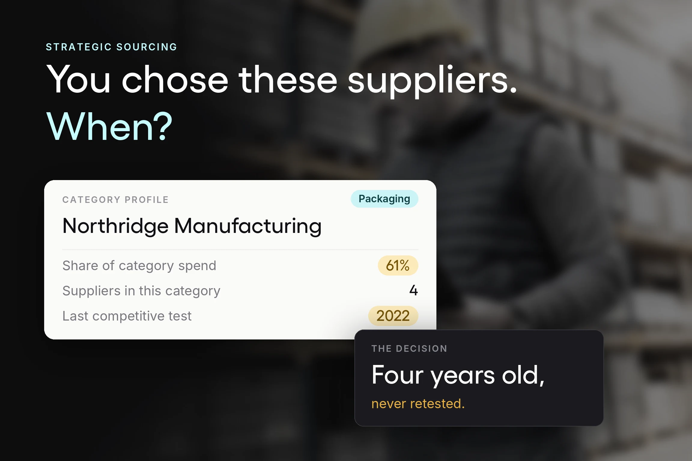 A category profile showing one supplier holding 61% of packaging spend, with the last competitive test flagged as 2022.