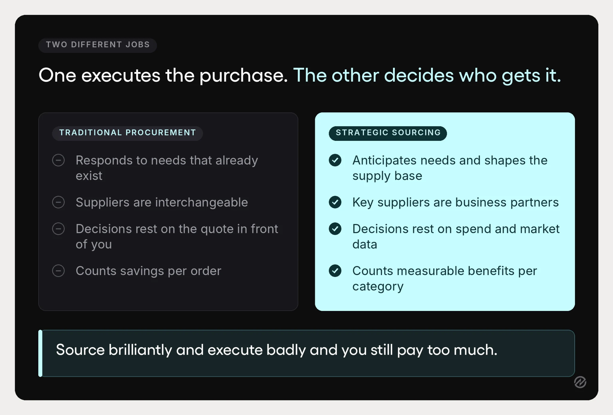 Comparison graphic contrasting traditional procurement and strategic sourcing across time horizon, supplier posture, evidence, and success measures.