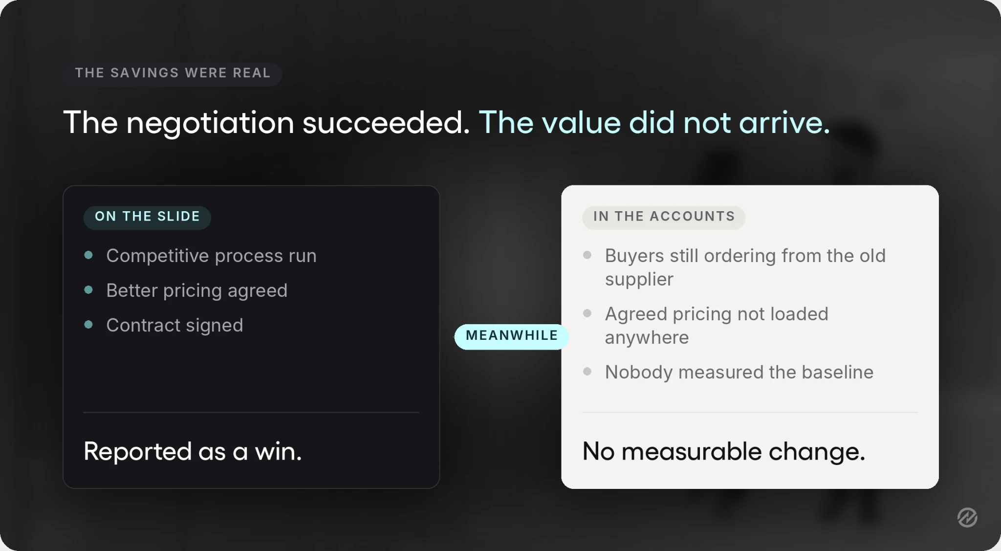 Split-panel graphic showing the gap between a successful sourcing negotiation and realized savings in the accounts.