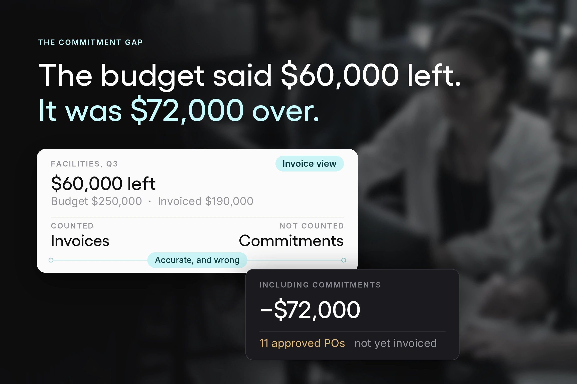 A department budget showing approved but uninvoiced commitments already exceeding the remaining balance.