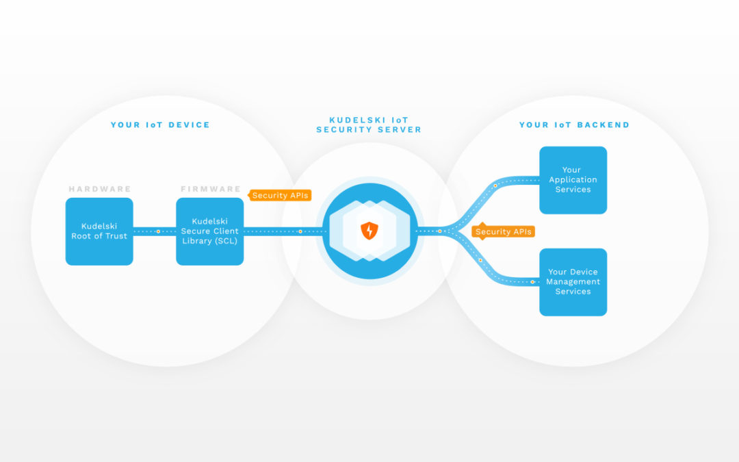 Our newest IoT Security Platform release includes the Pico SE - 800 secure element