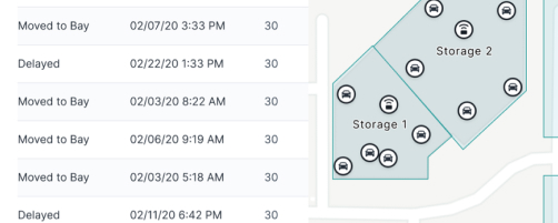 Dealer Lot Management